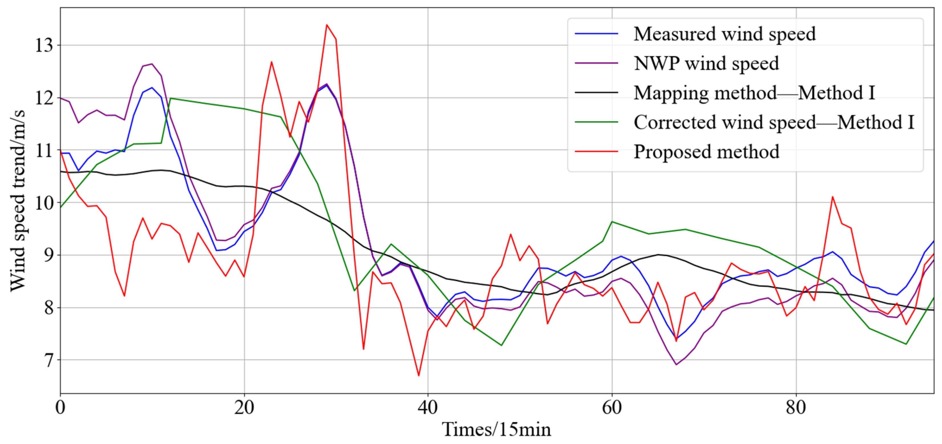 Electronics 13 01559 g012