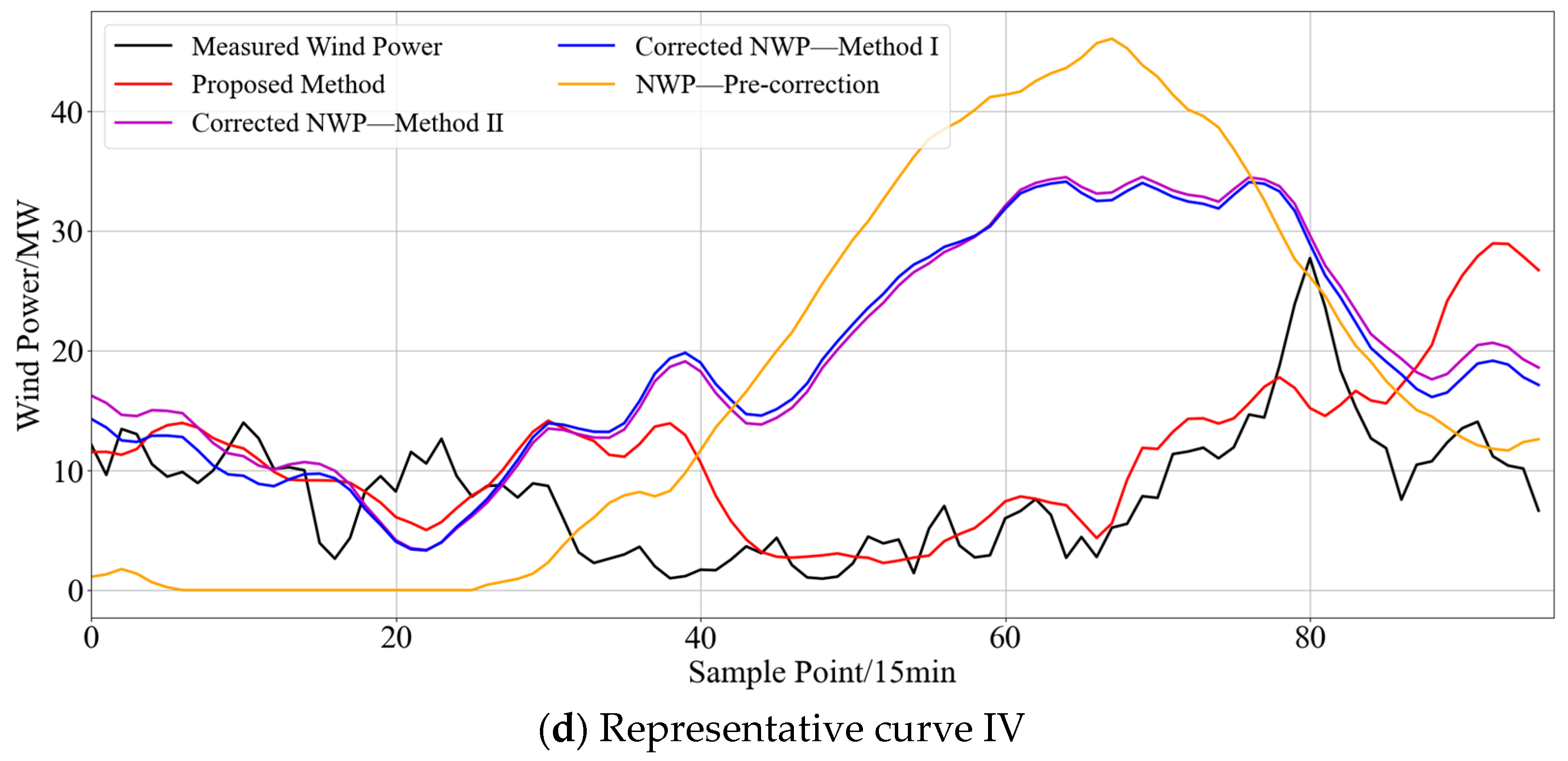 Electronics 13 01559 g013b
