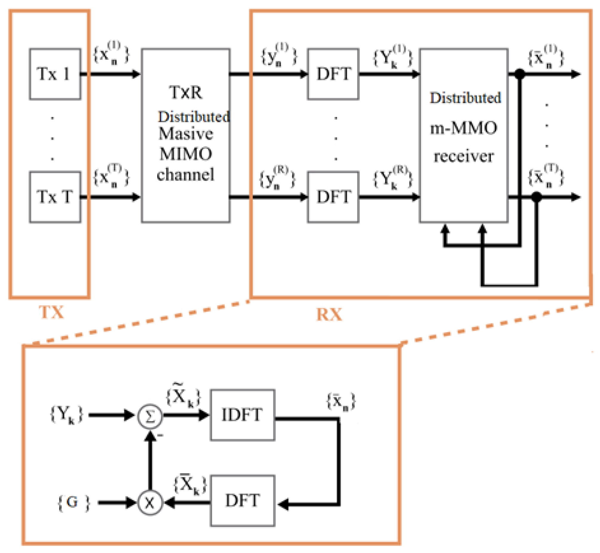 Electronics 13 01560 g002
