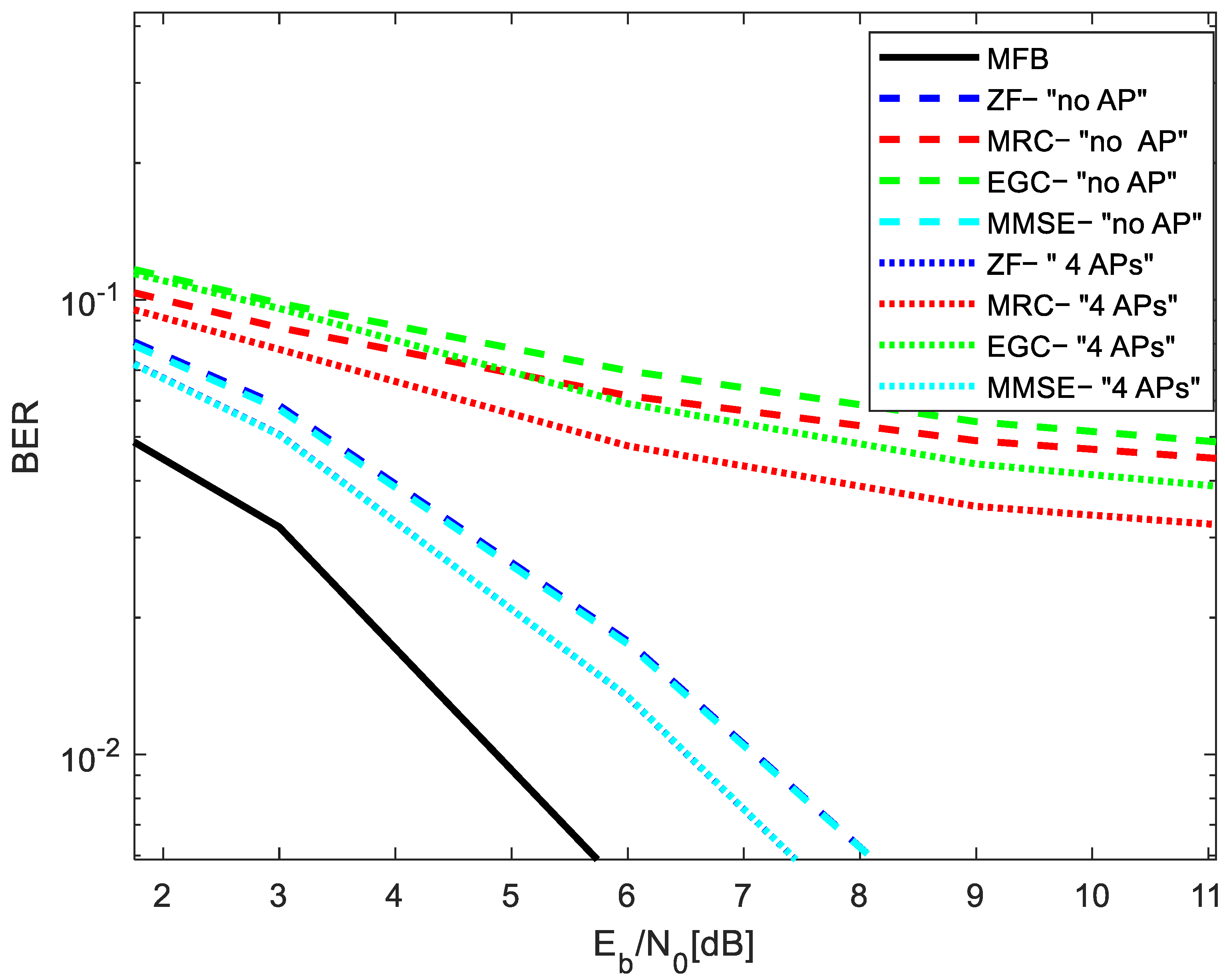 Electronics 13 01560 g005