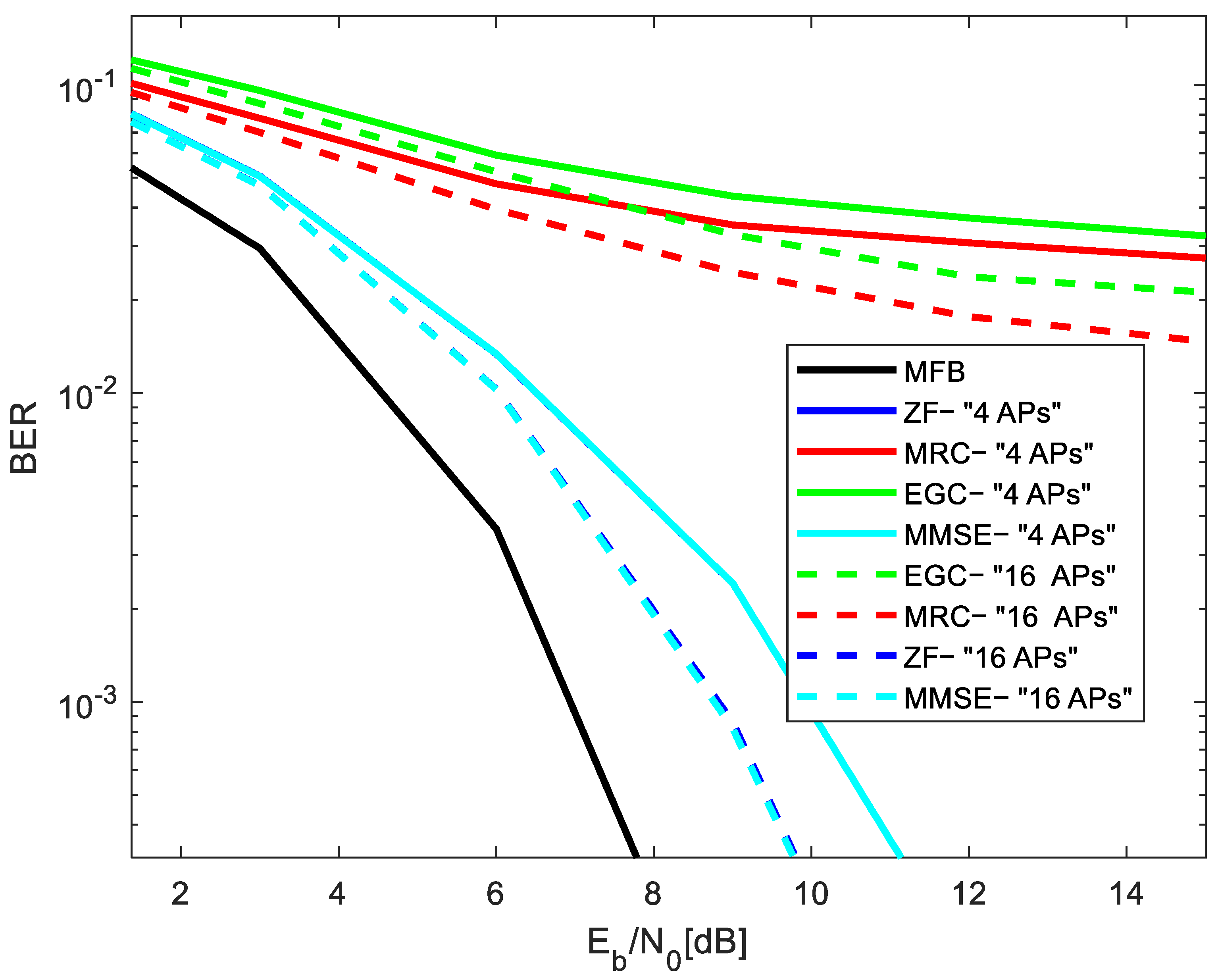 Electronics 13 01560 g006