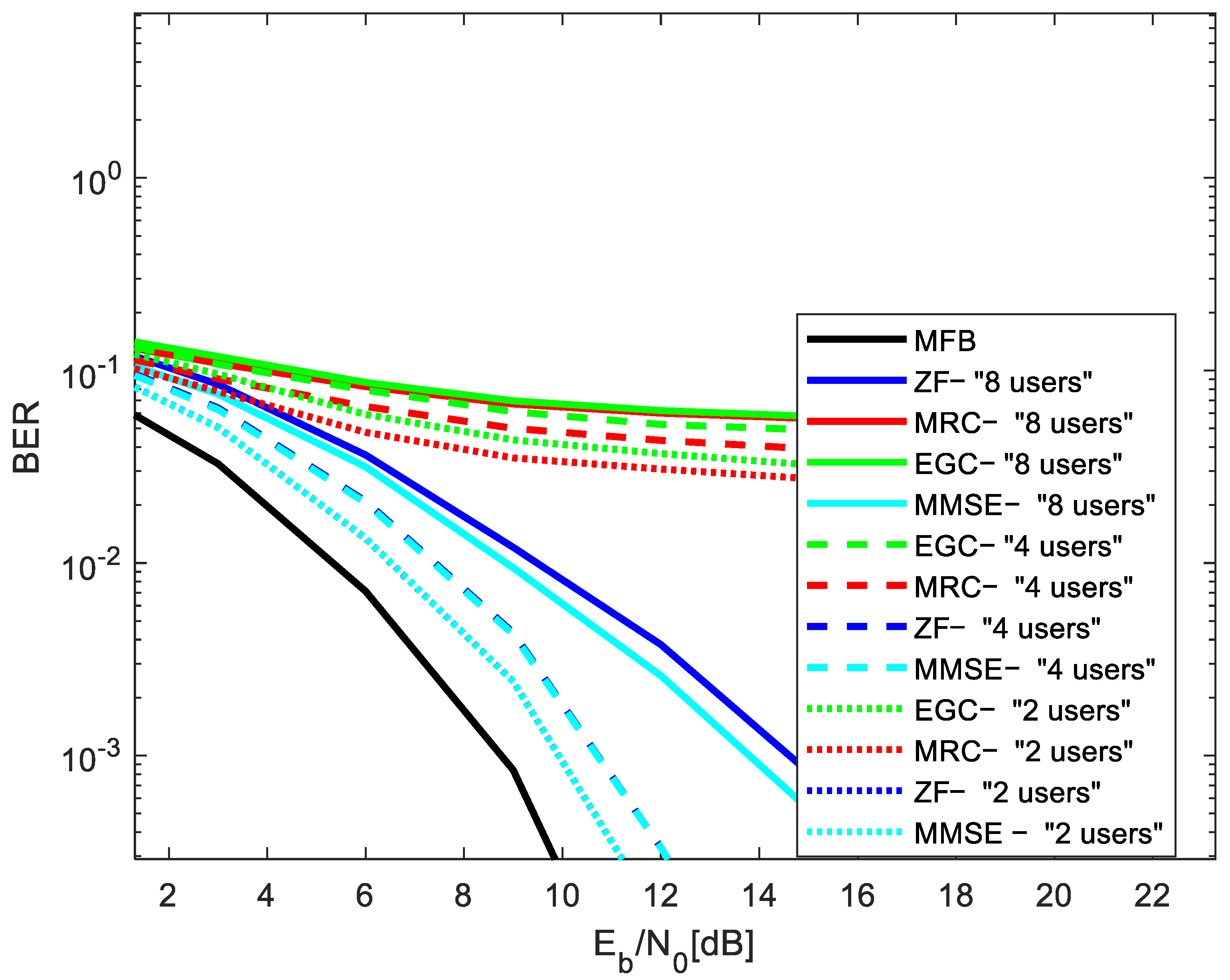 Electronics 13 01560 g007