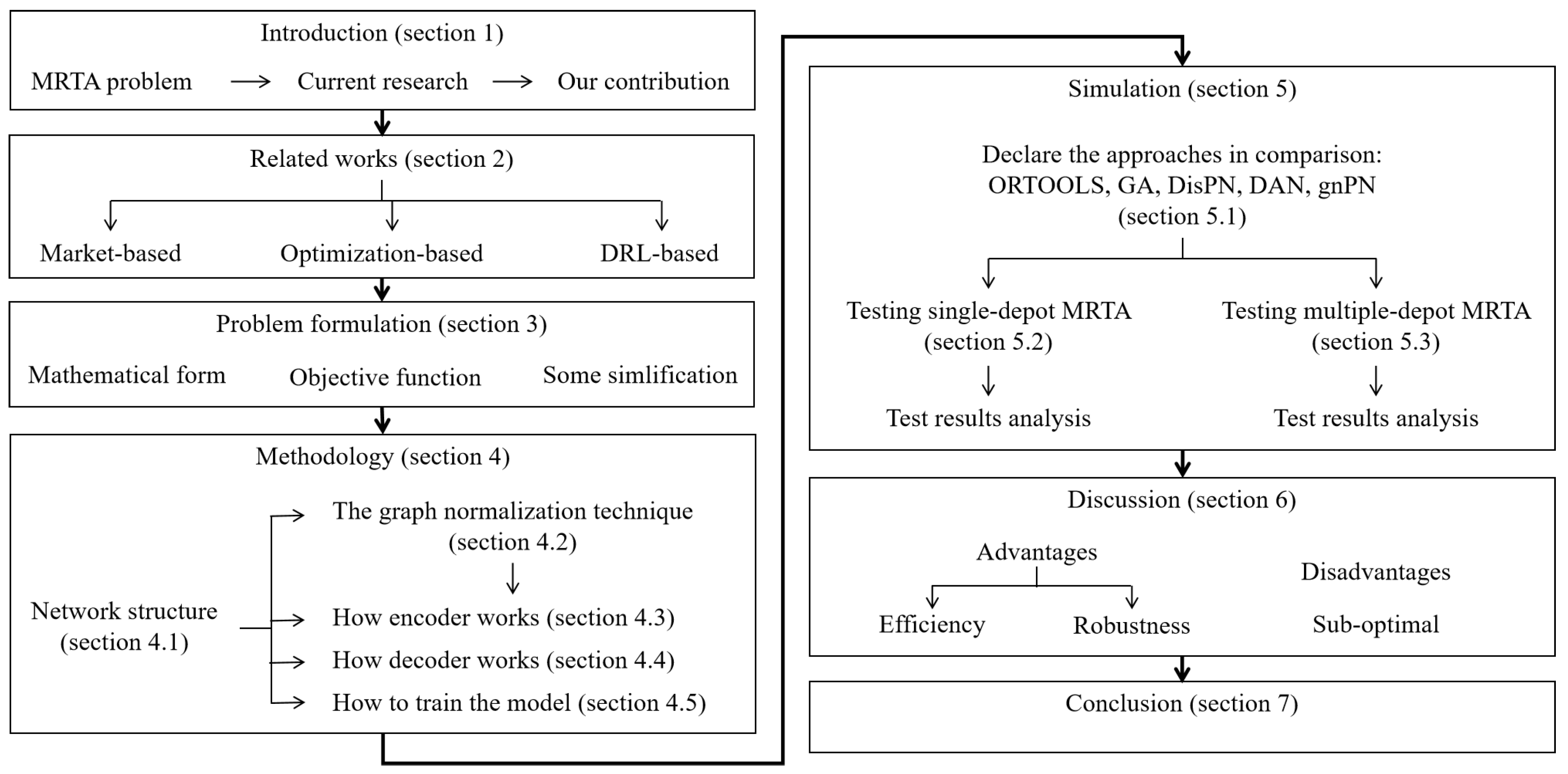 Electronics 13 01561 g001