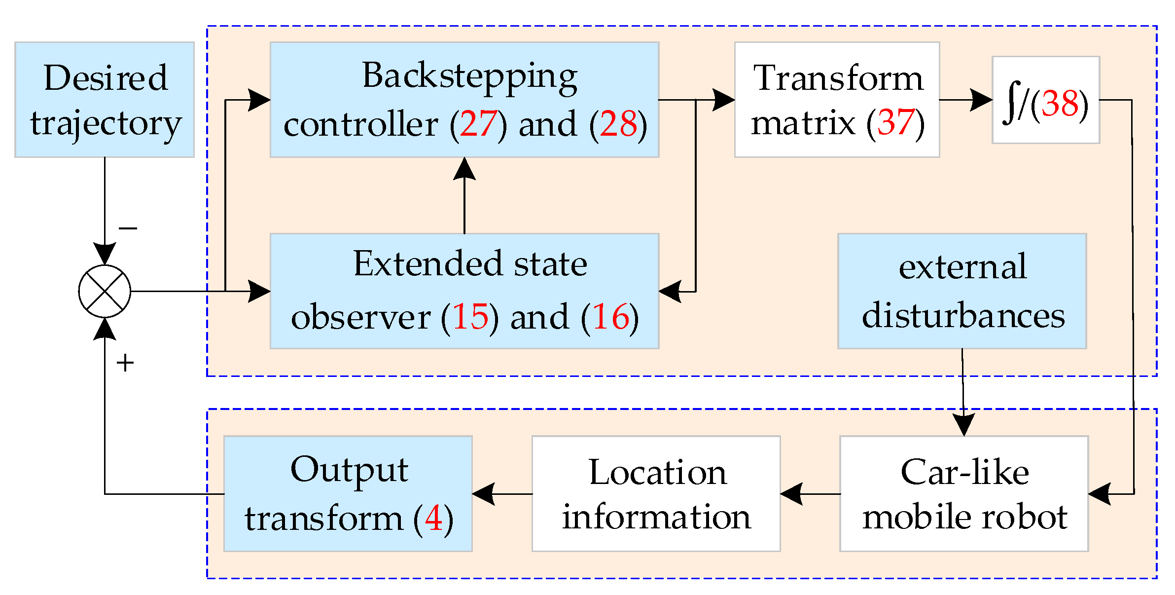 Electronics 13 01563 g002