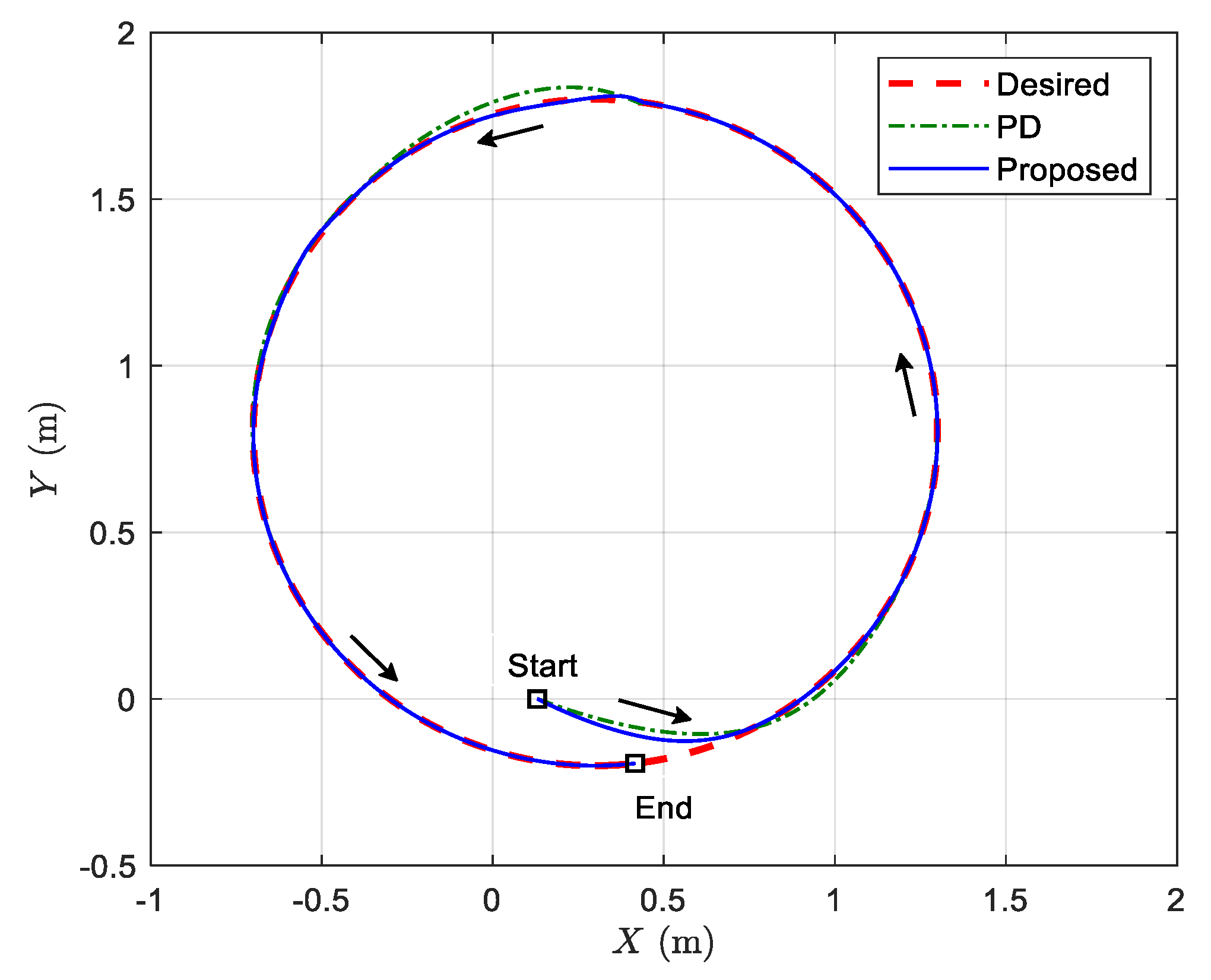 Electronics 13 01563 g003