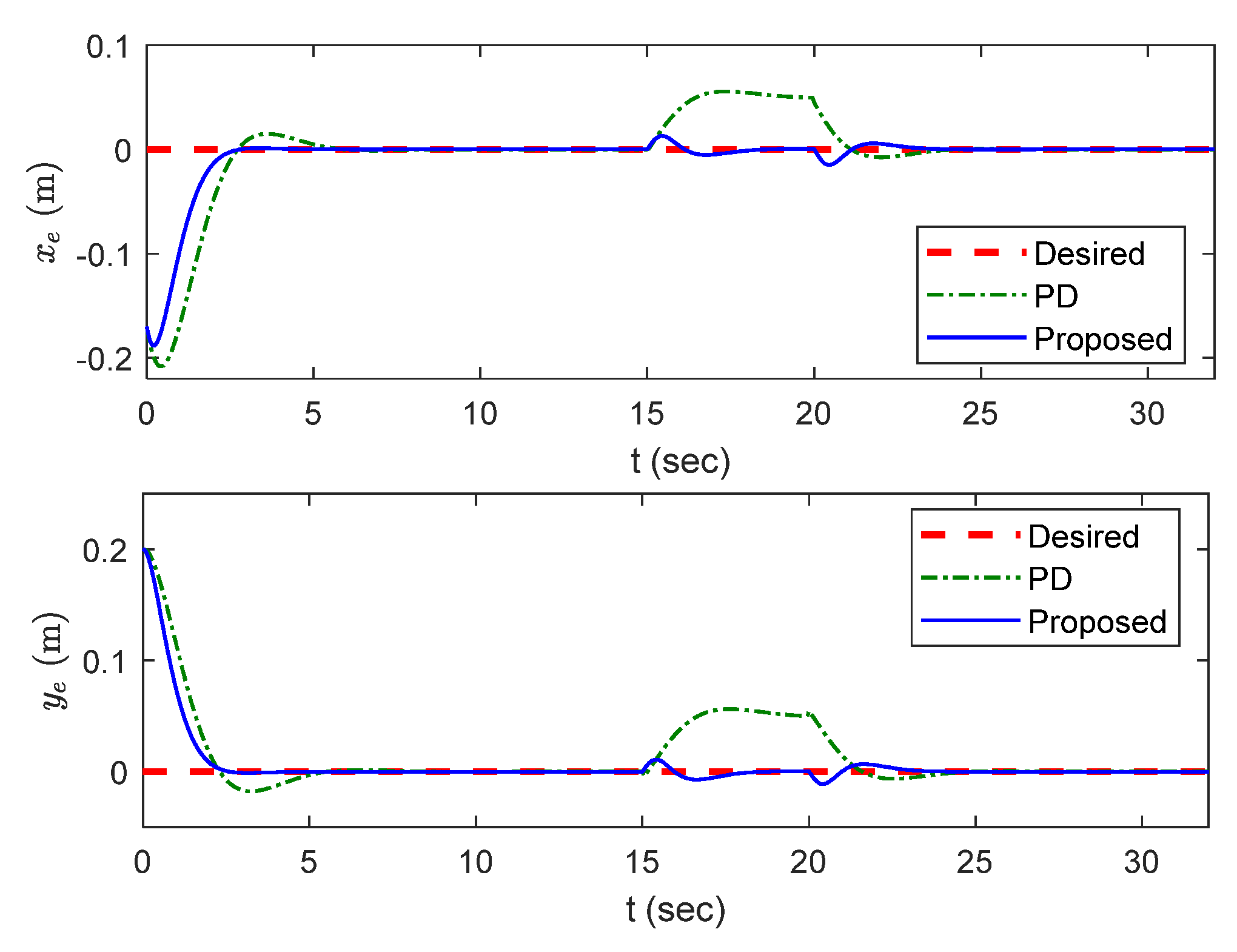 Electronics 13 01563 g004