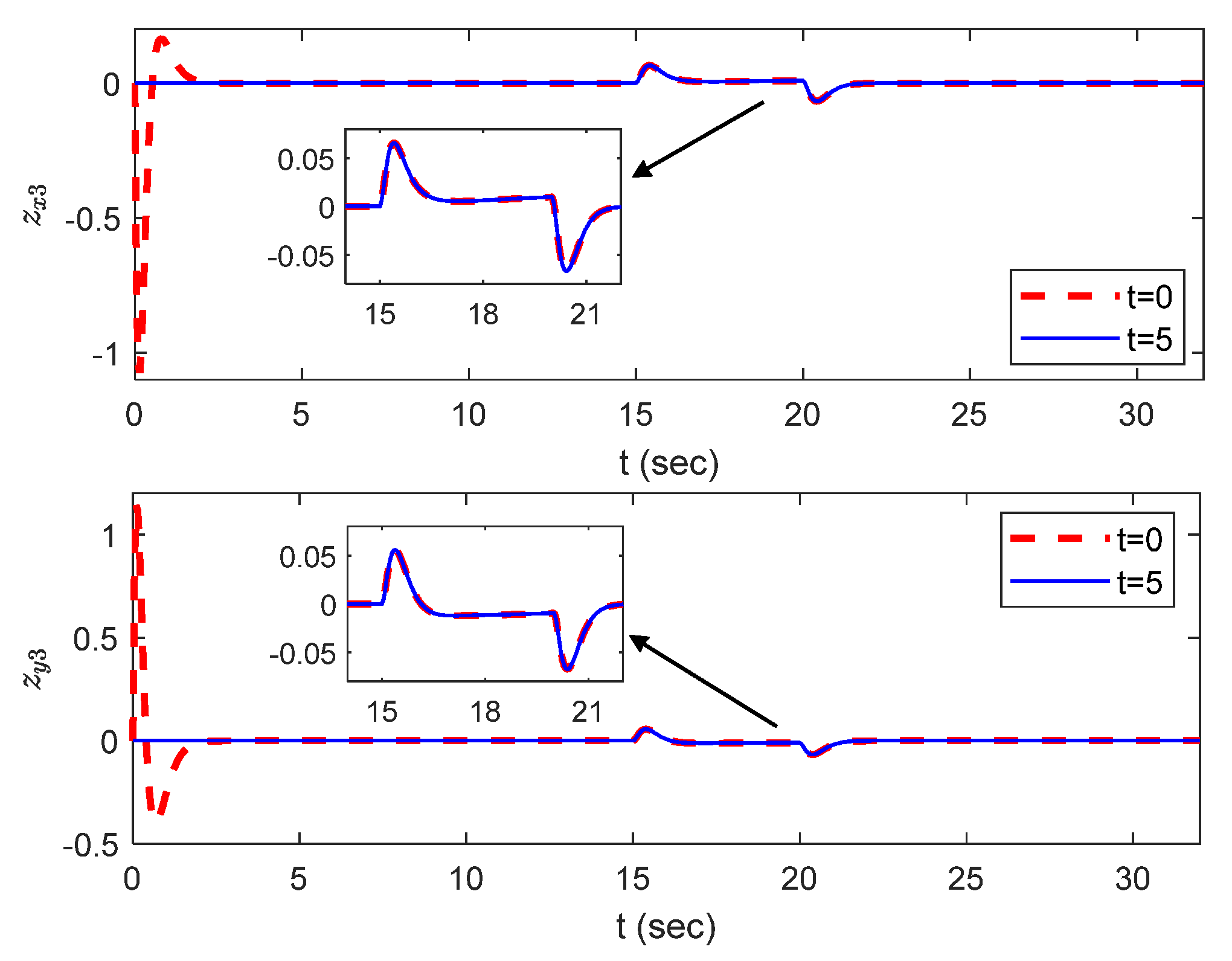 Electronics 13 01563 g006