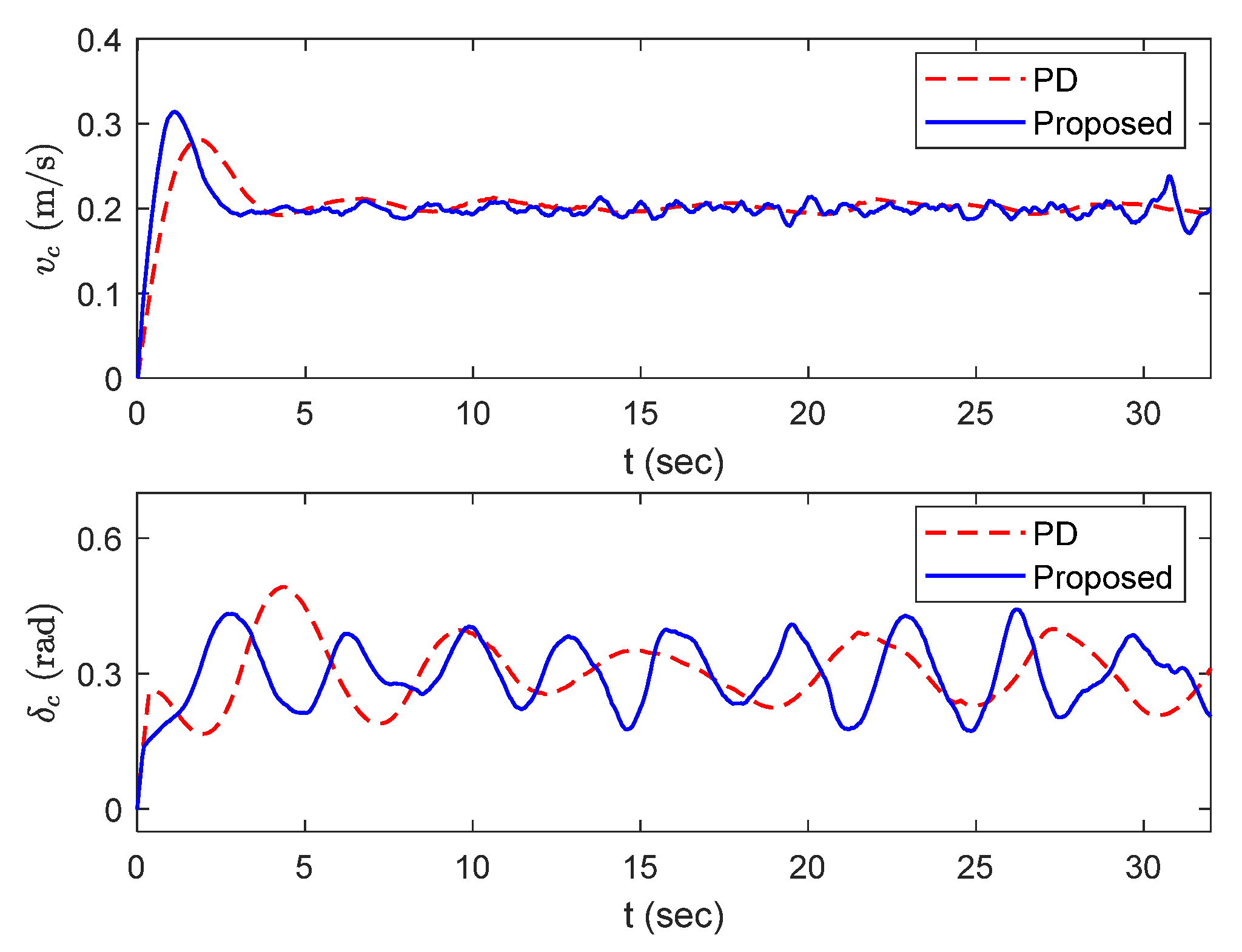 Electronics 13 01563 g010