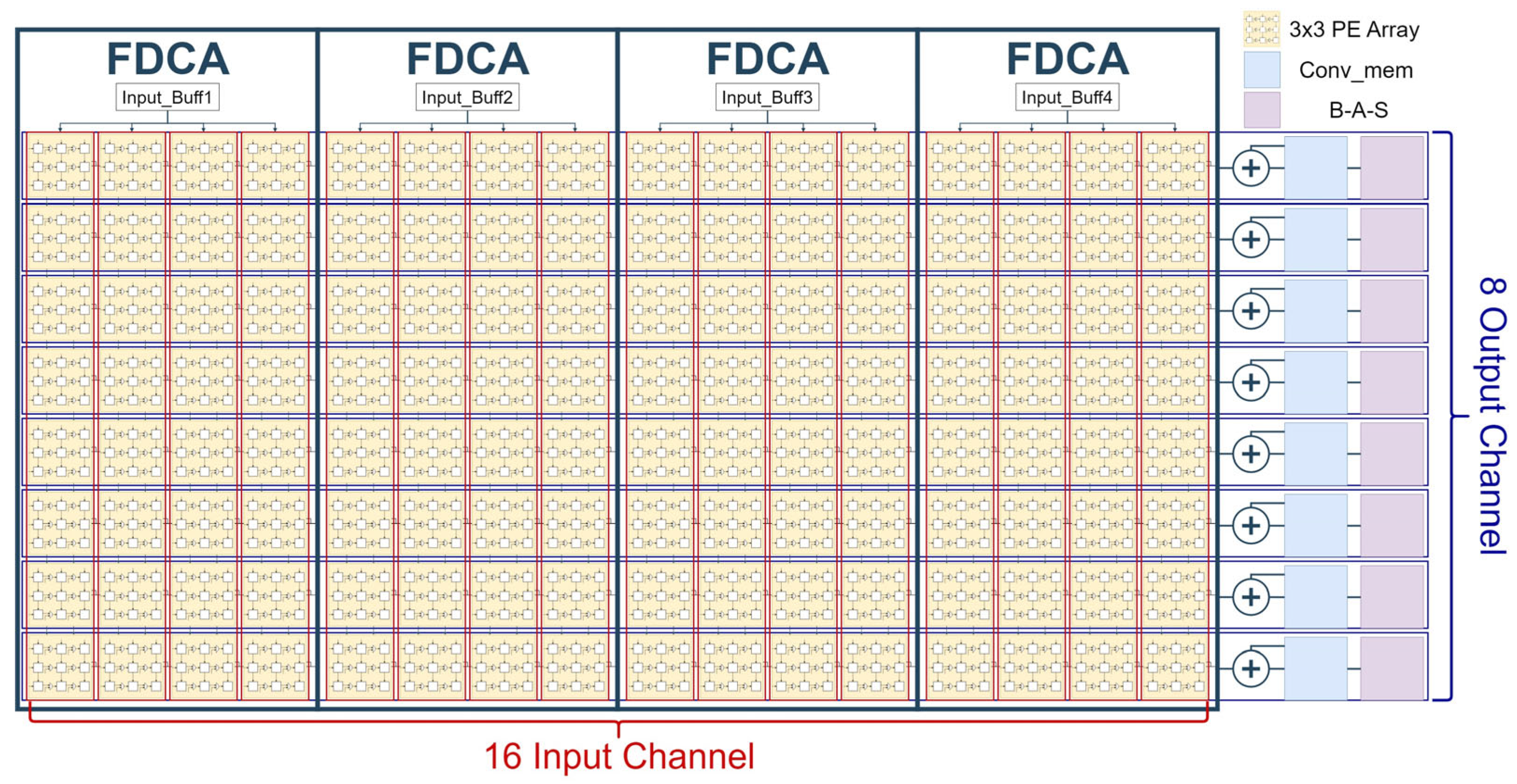 Electronics 13 01564 g003