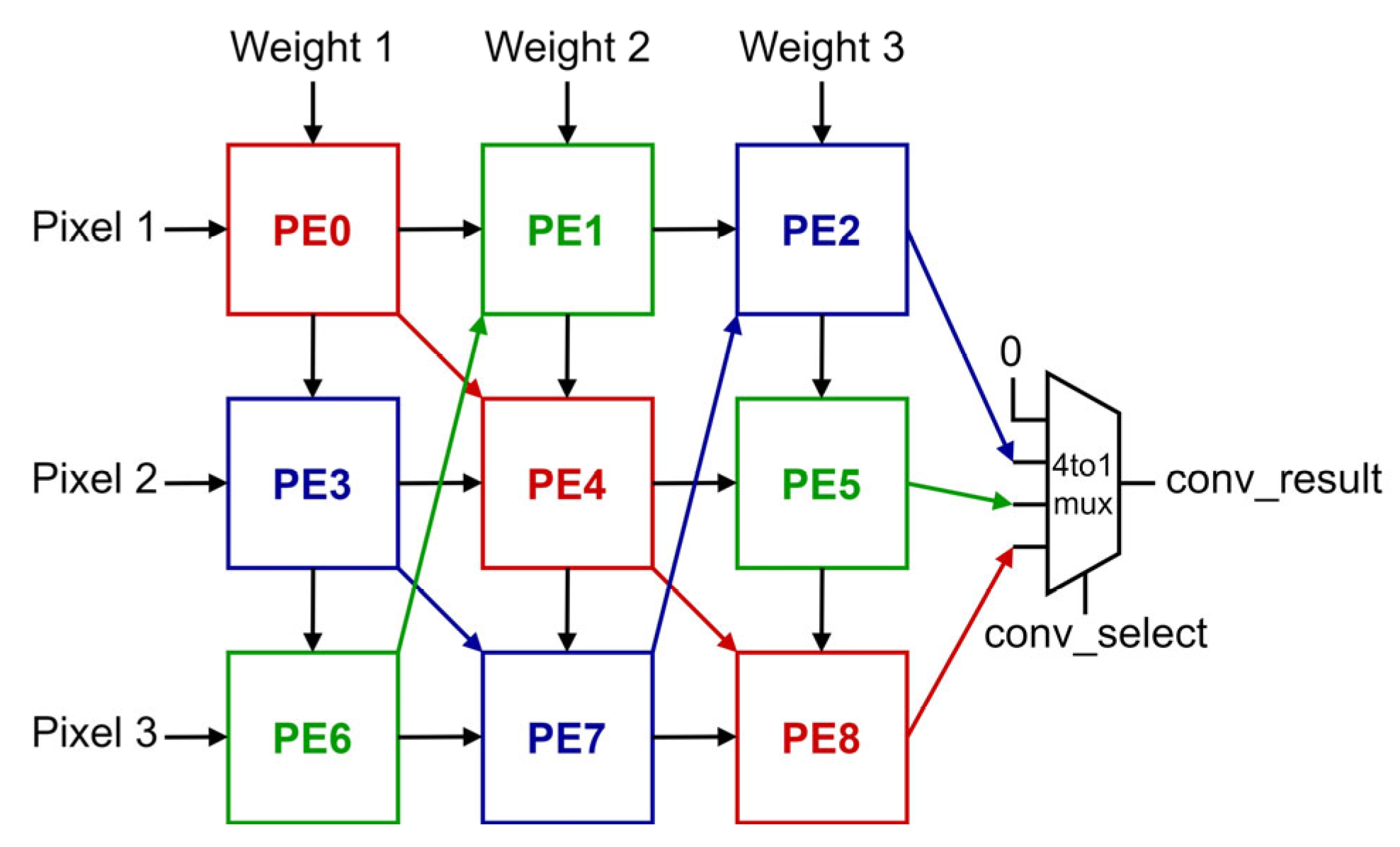 Electronics 13 01564 g004