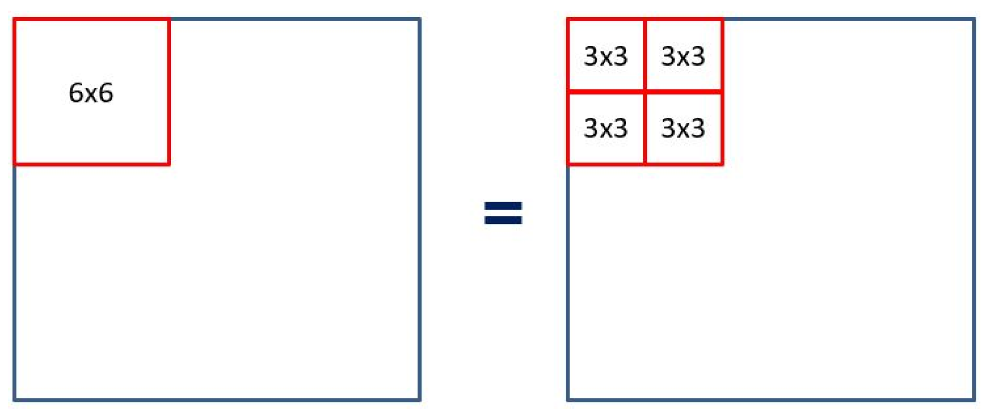 Electronics 13 01564 g007