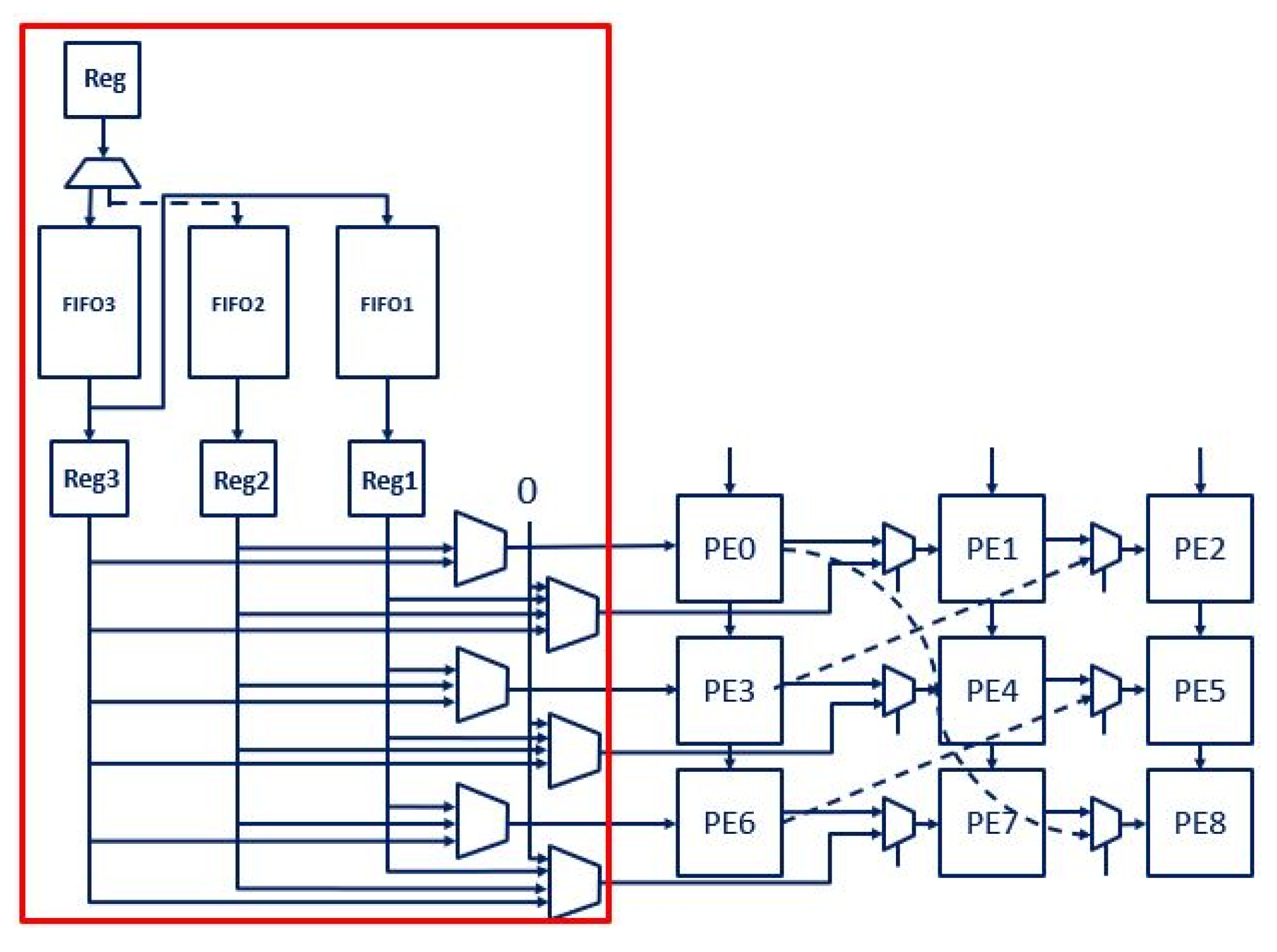Electronics 13 01564 g008
