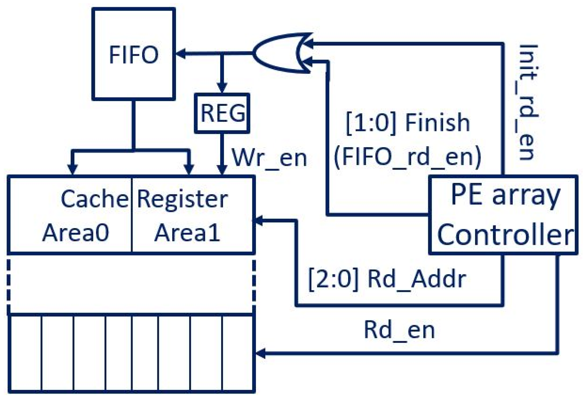Electronics 13 01564 g009