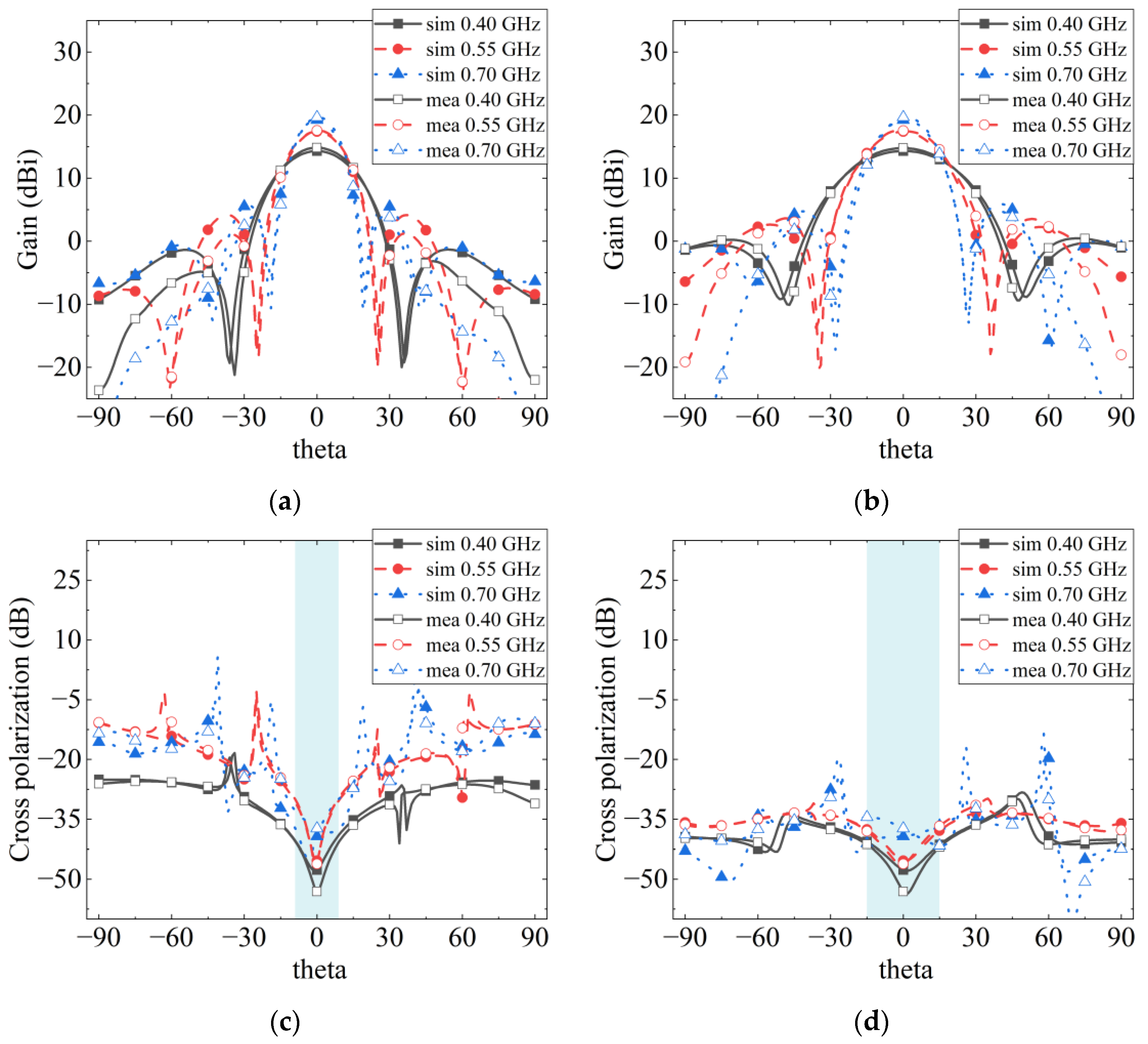 Electronics 13 01565 g009