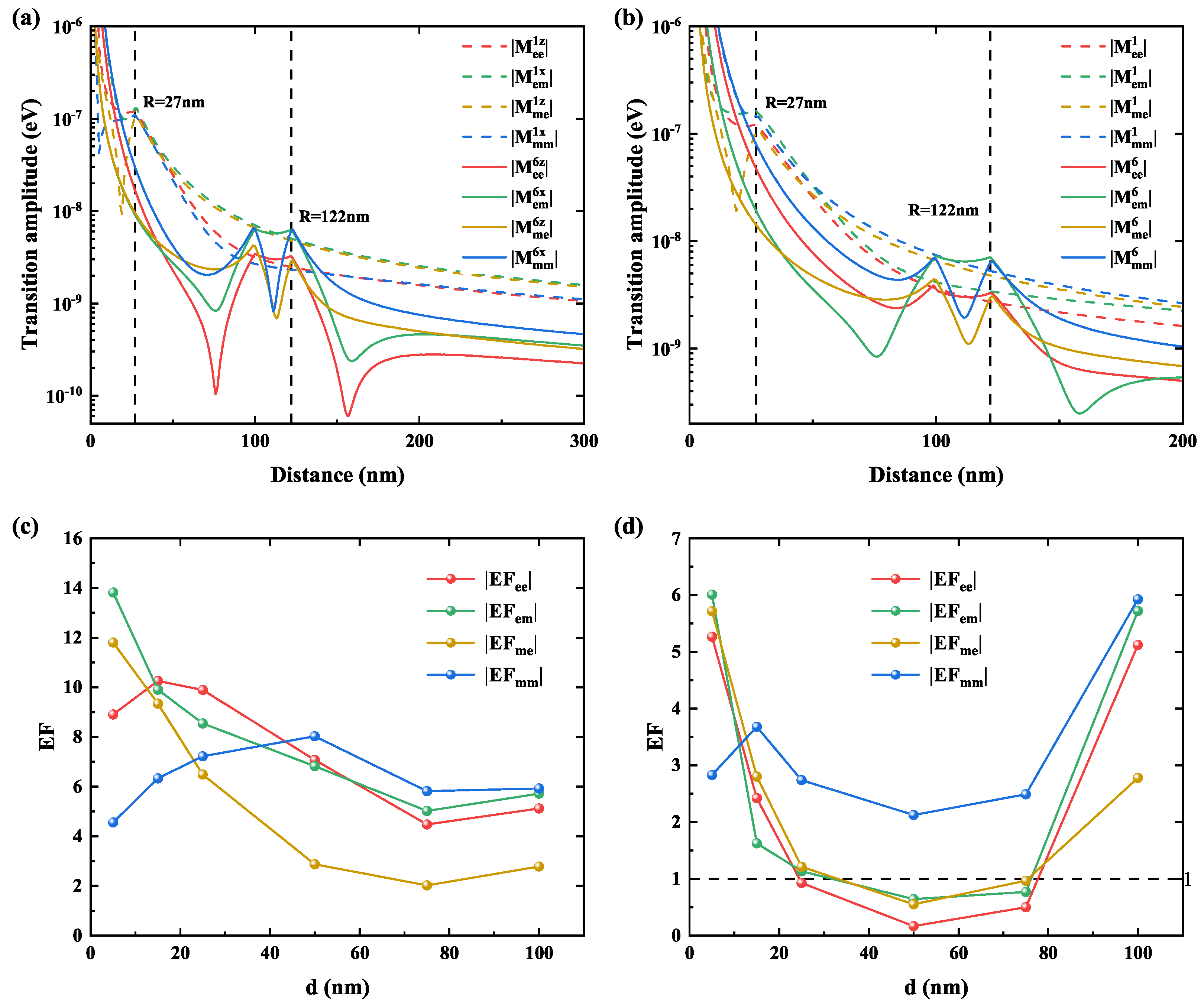 Electronics 13 01566 g005