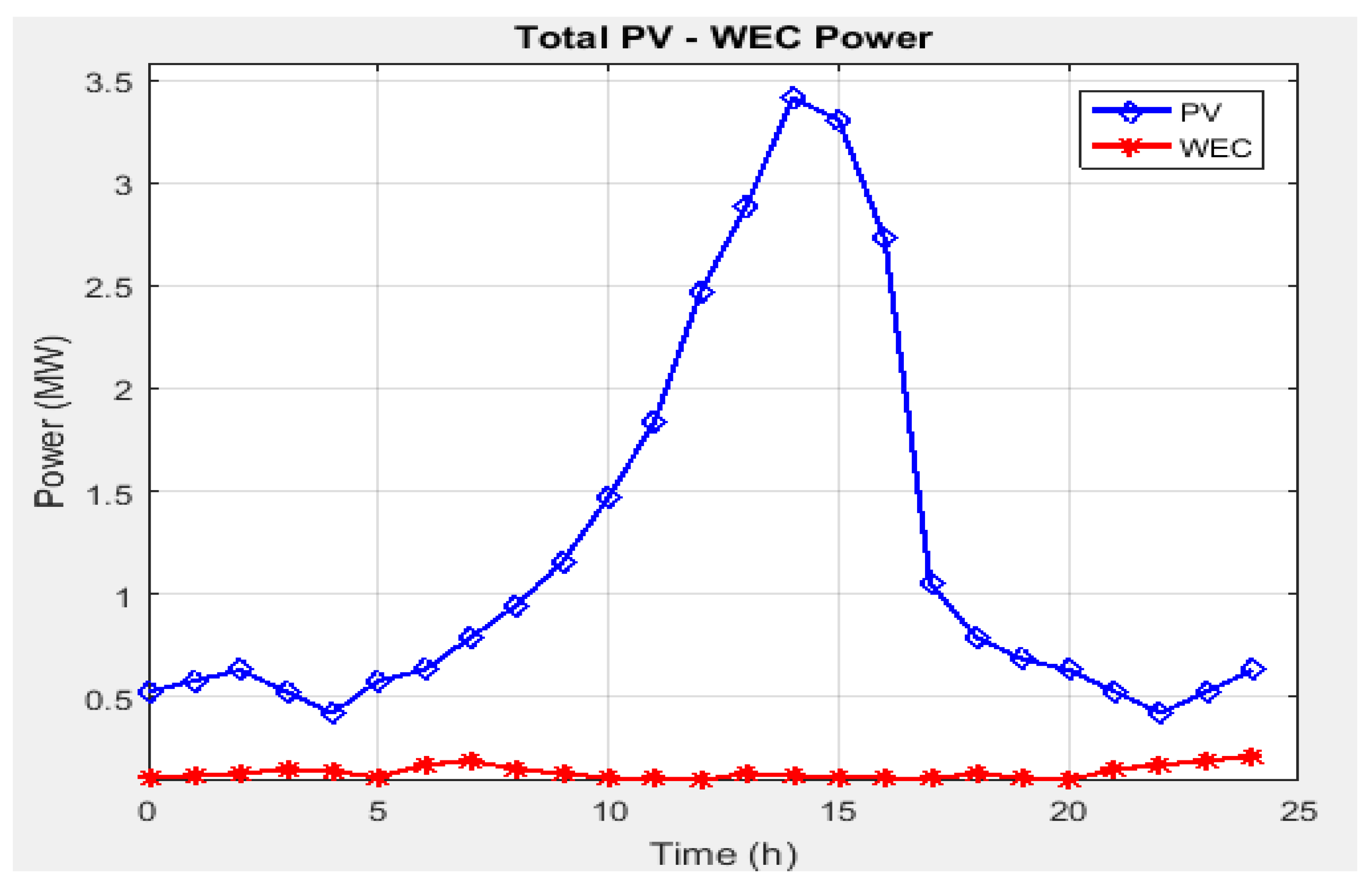 Electronics 13 01567 g003