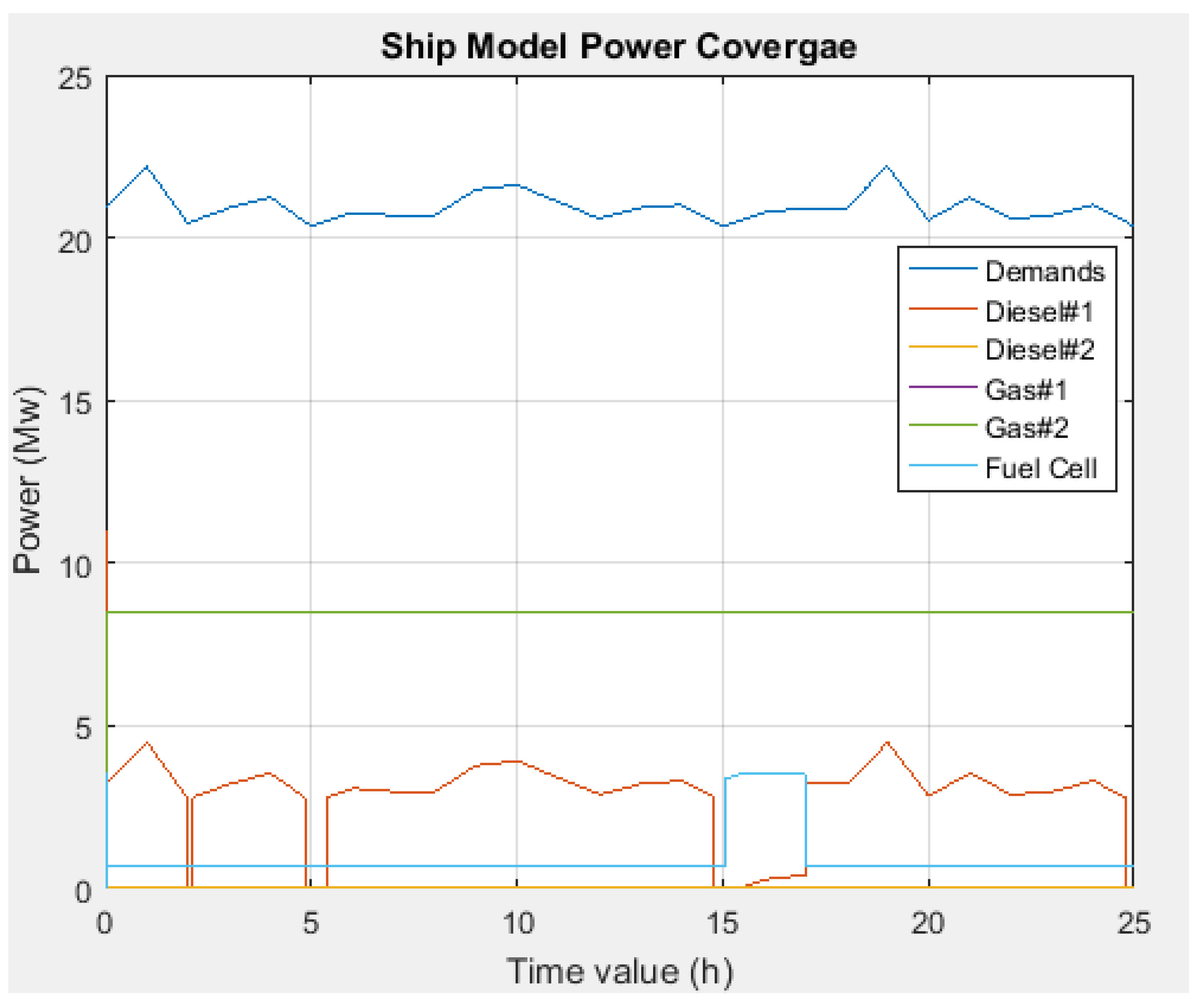 Electronics 13 01567 g007