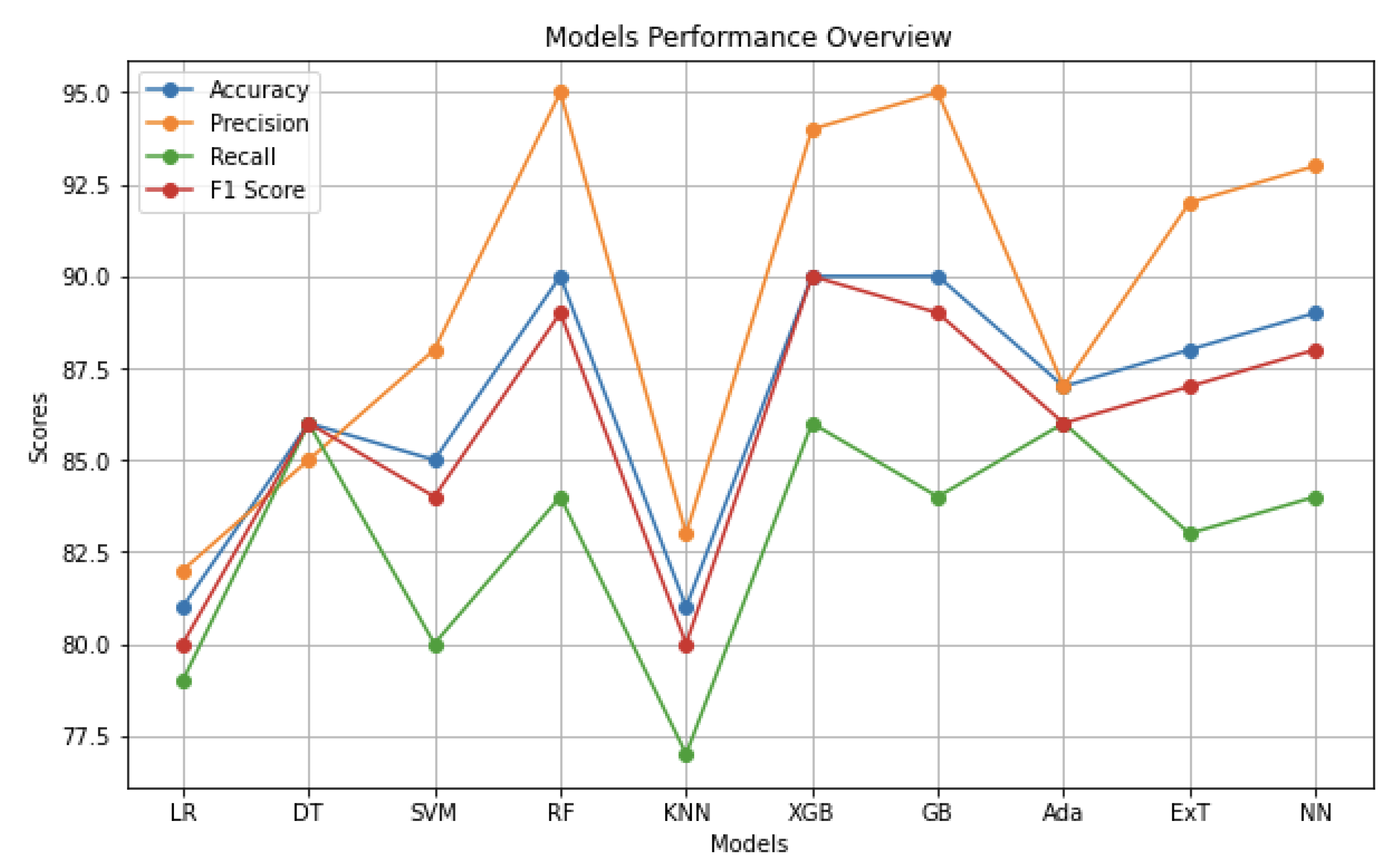Electronics 13 01571 g001