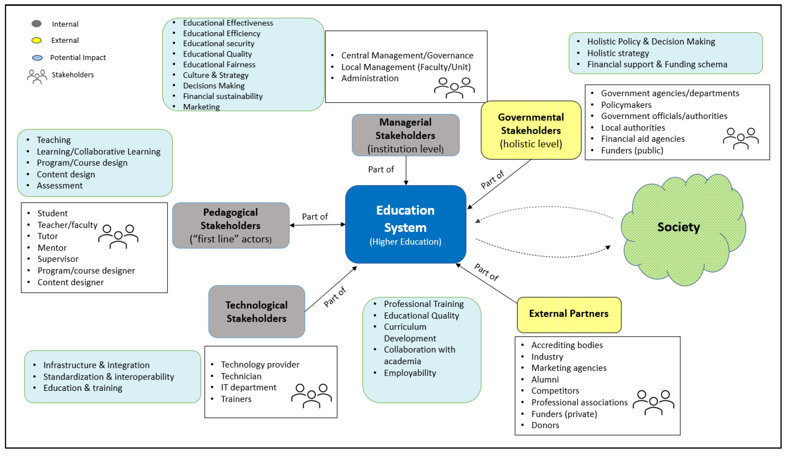 Electronics 13 01572 g003