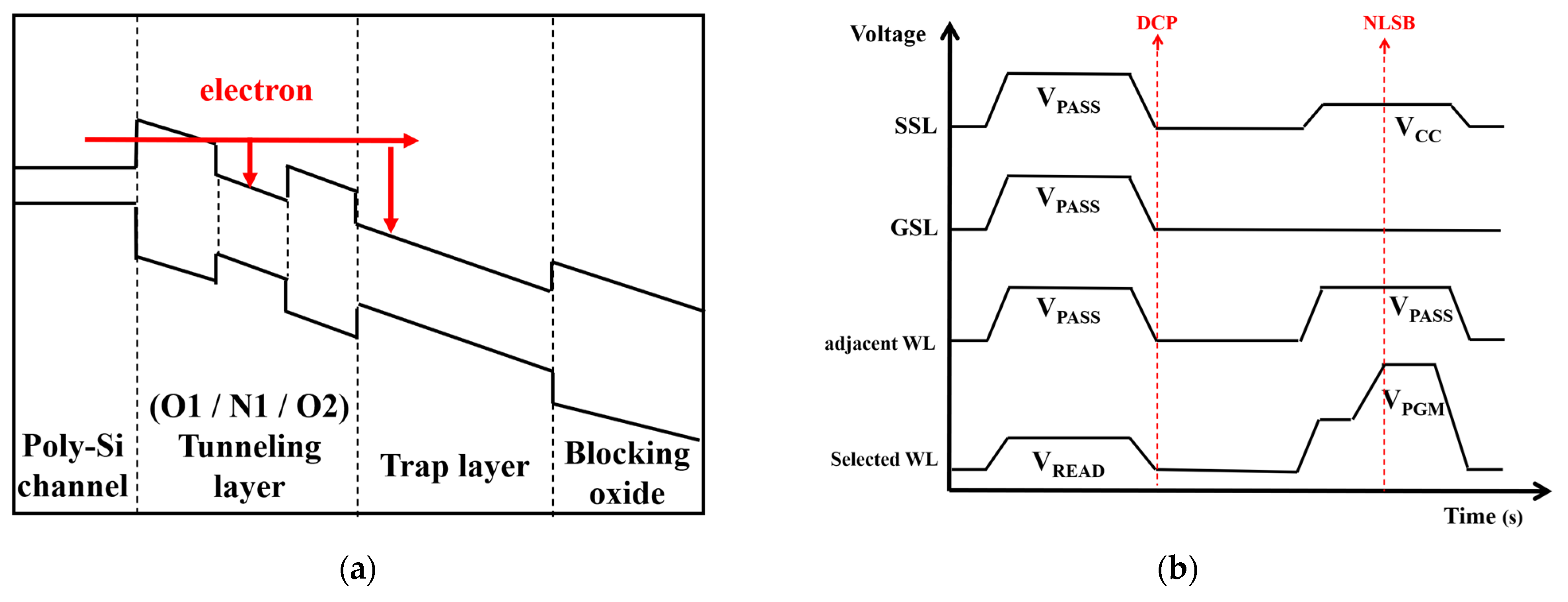 Electronics 13 01573 g002