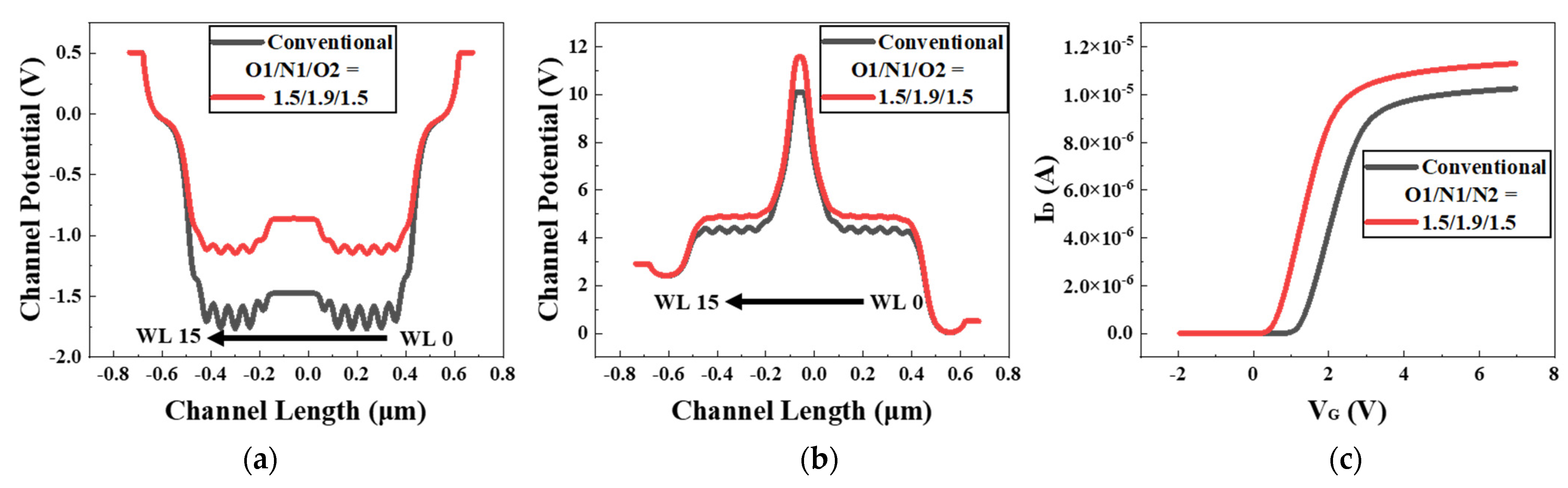 Electronics 13 01573 g003