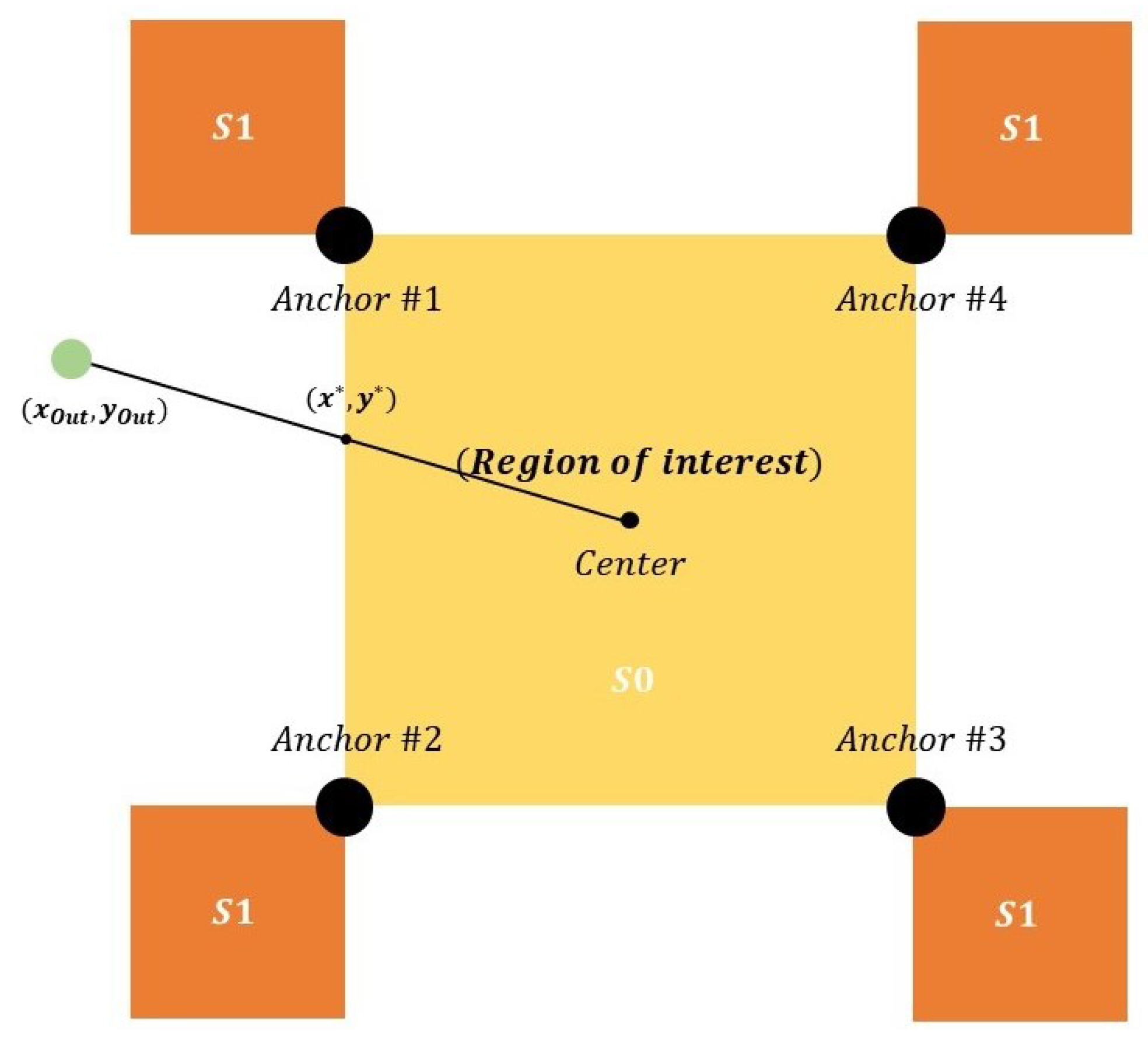 Electronics 13 01574 g004