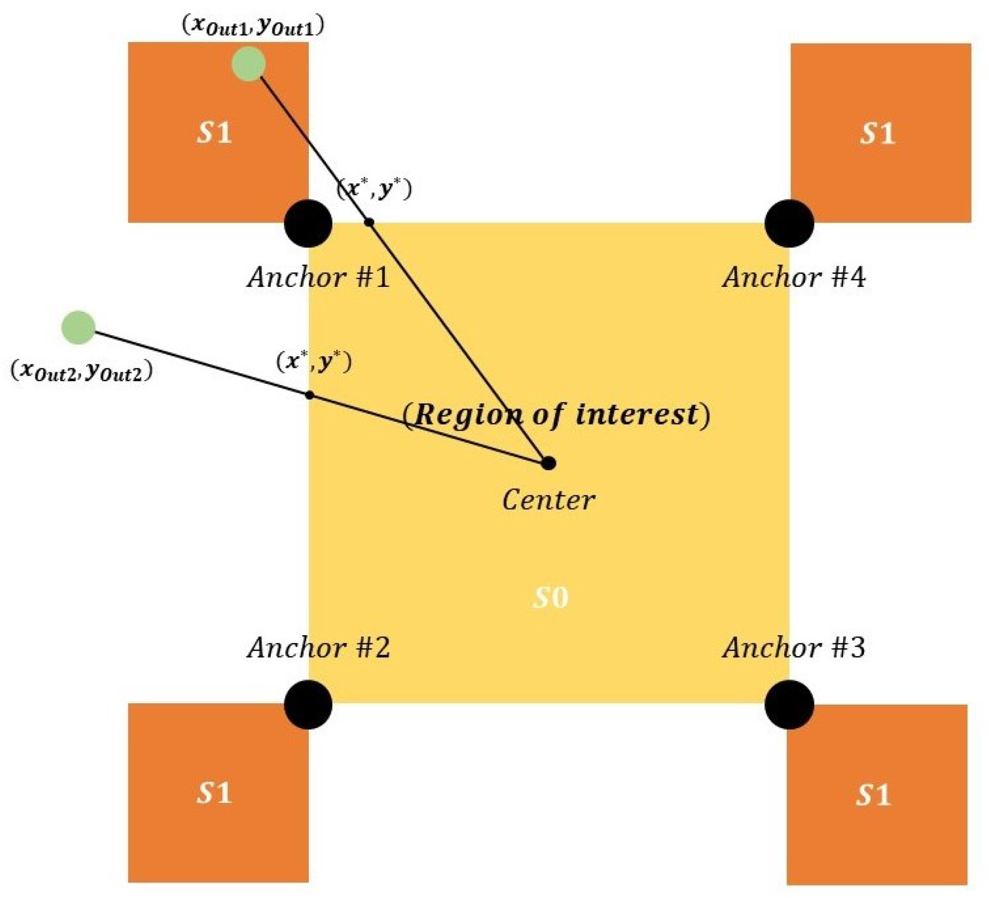 Electronics 13 01574 g005