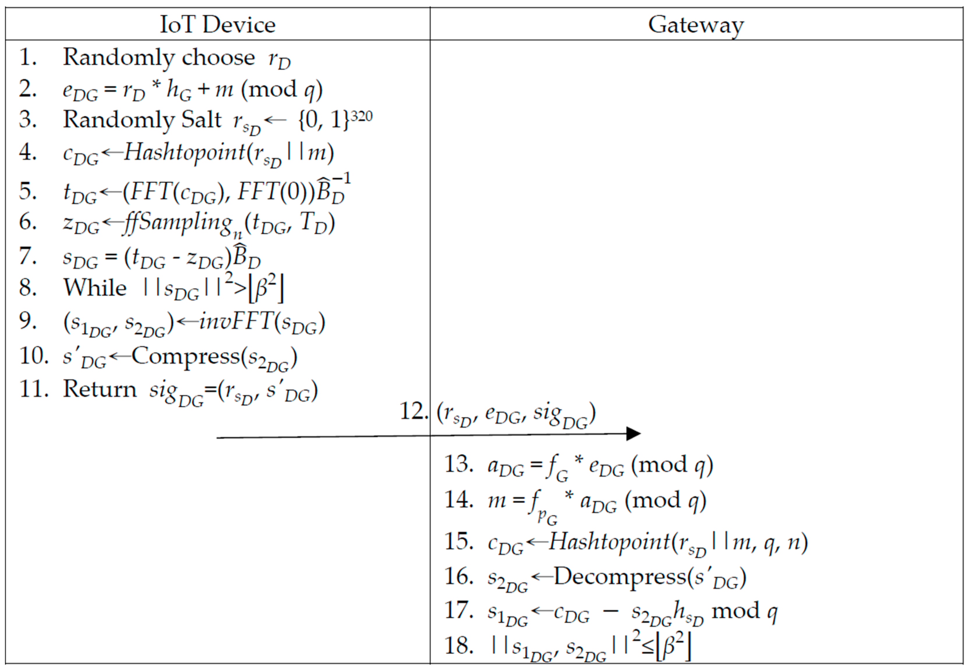 Electronics 13 01575 g003