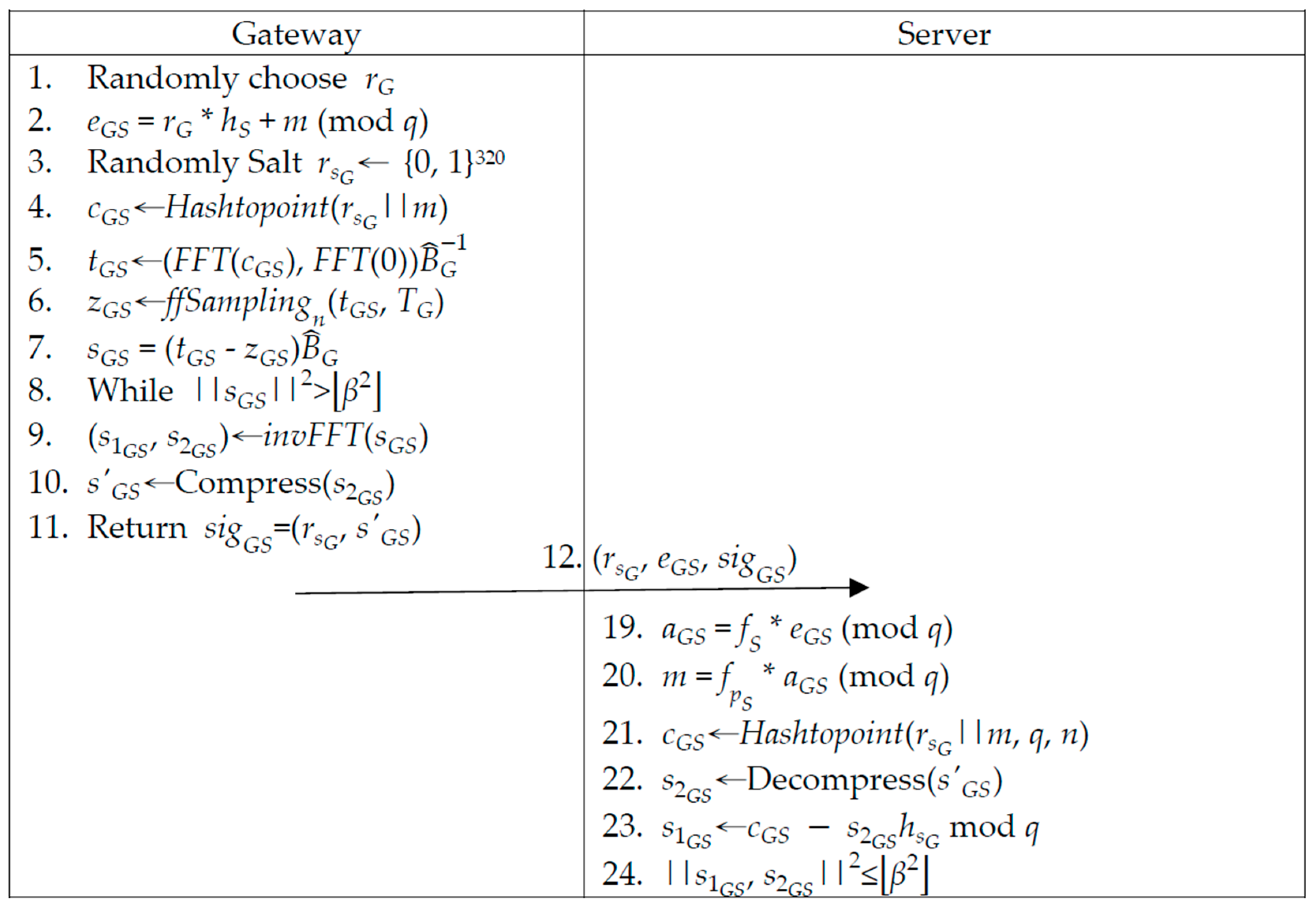 Electronics 13 01575 g004