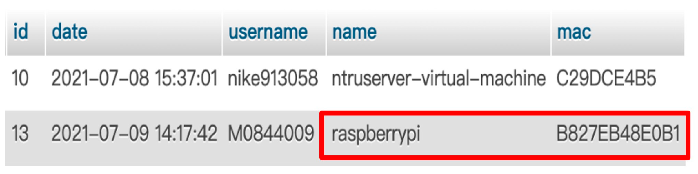 Electronics 13 01575 g007