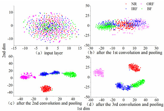Improved Fault Diagnosis of Roller Bearings Using an Equal