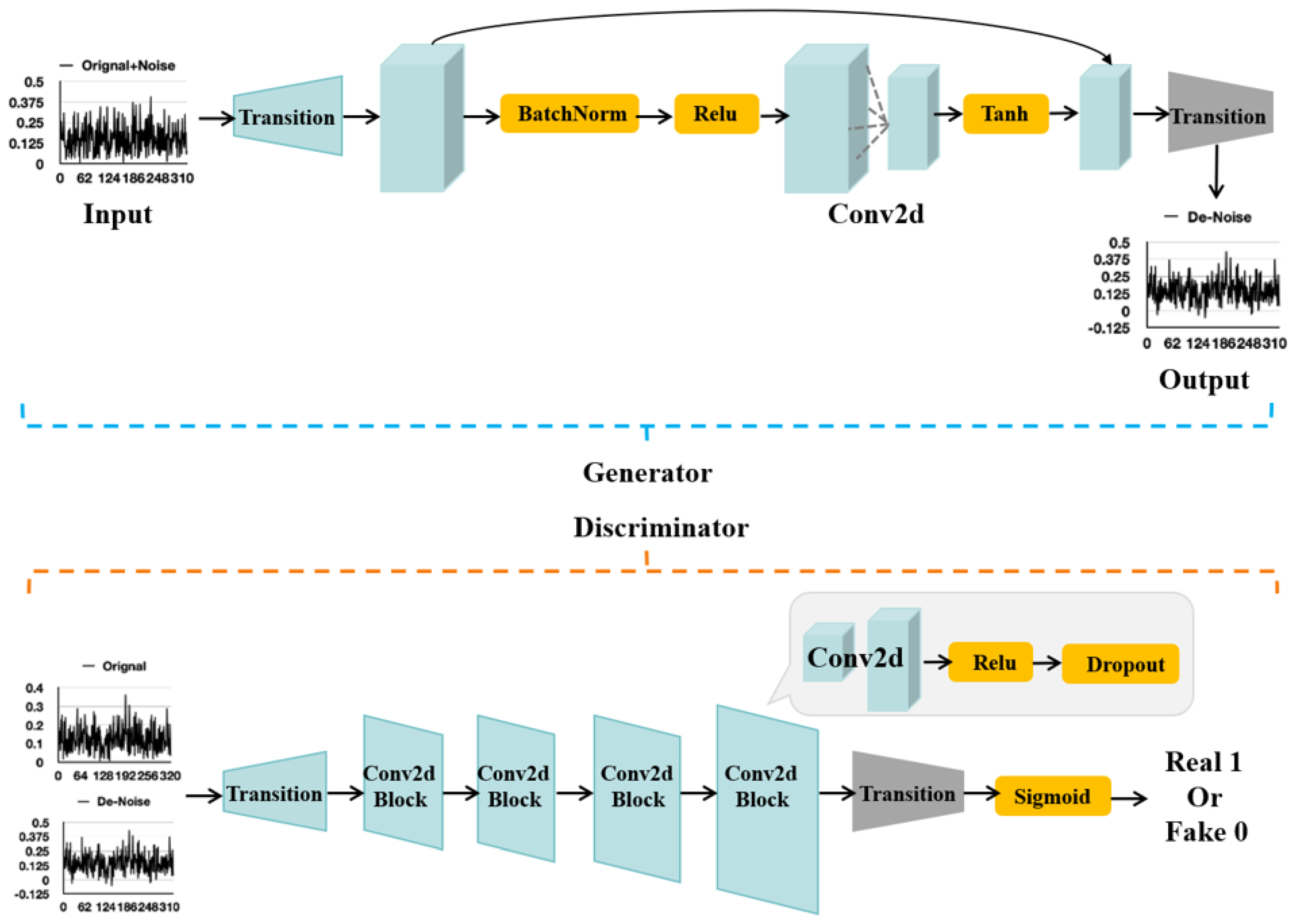 Electronics 13 01577 g002