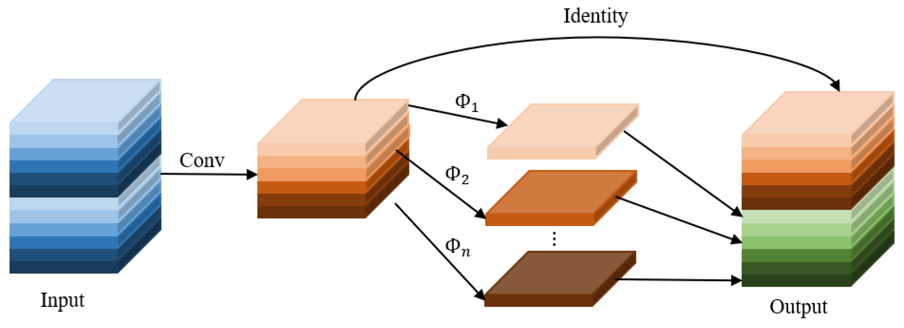 Electronics 13 01578 g001