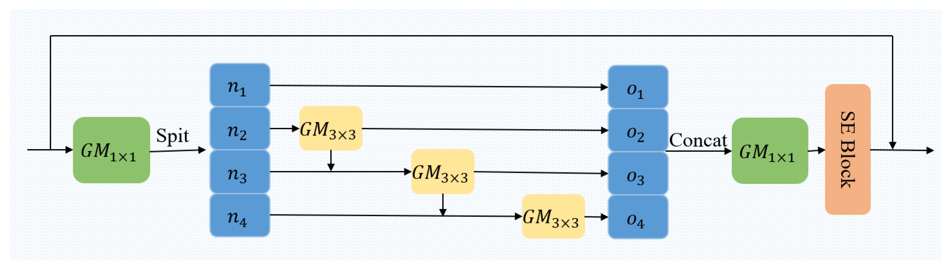 Electronics 13 01578 g004
