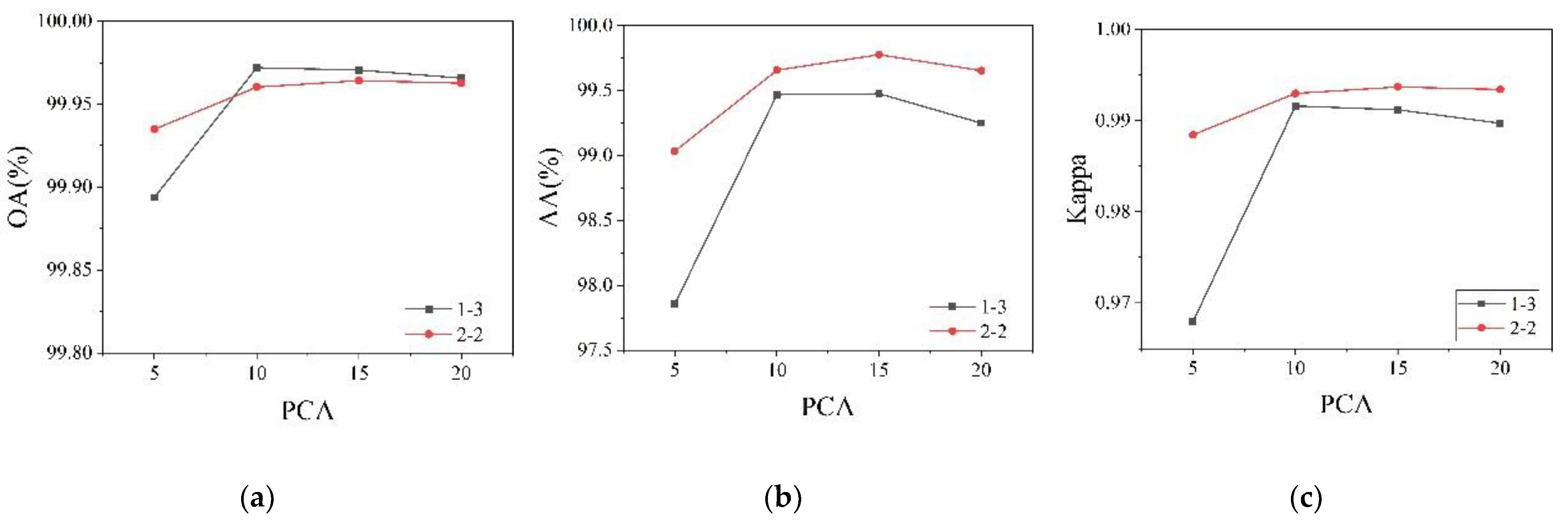 Electronics 13 01578 g008