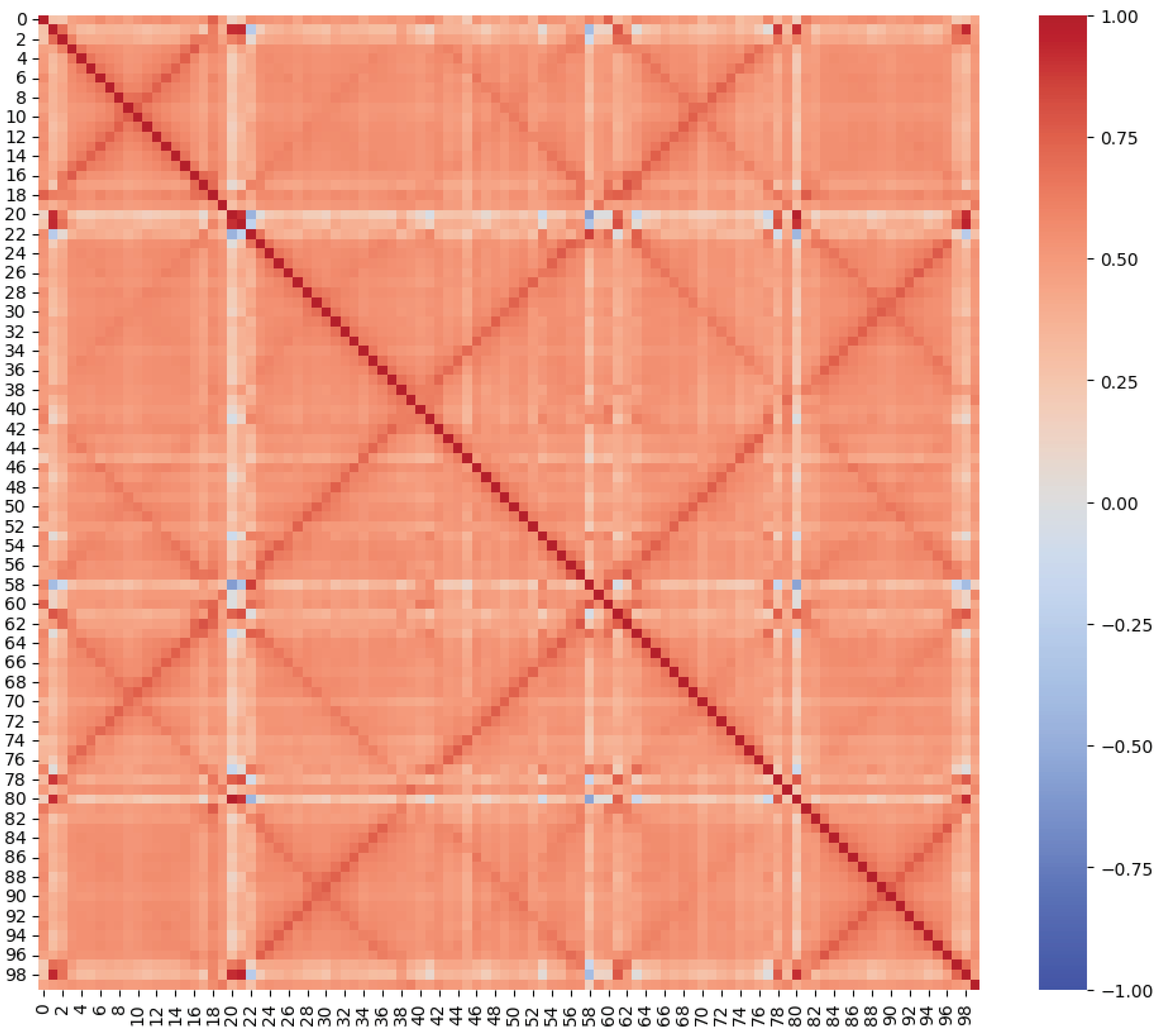 Electronics 13 01579 g004