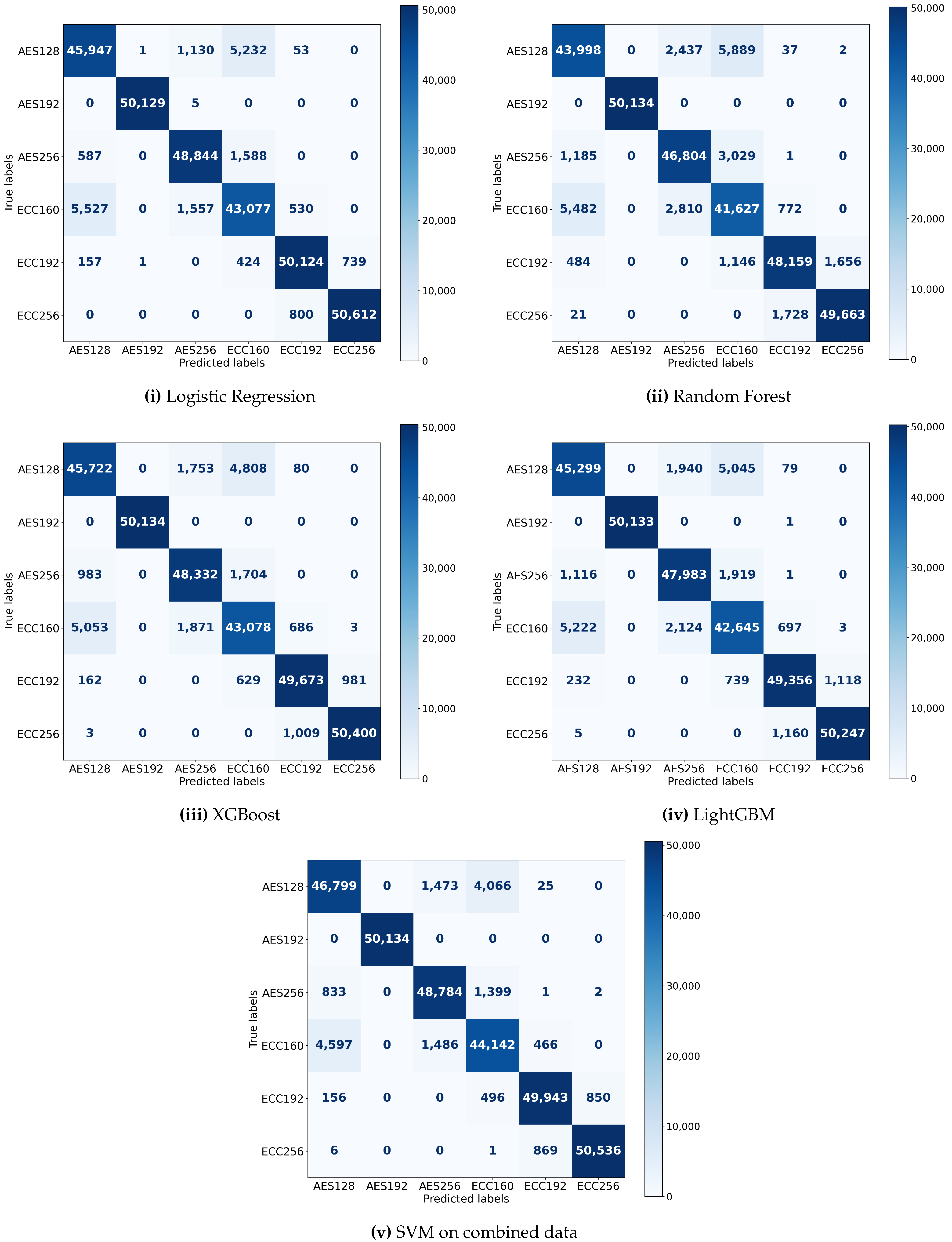 Electronics 13 01579 g005