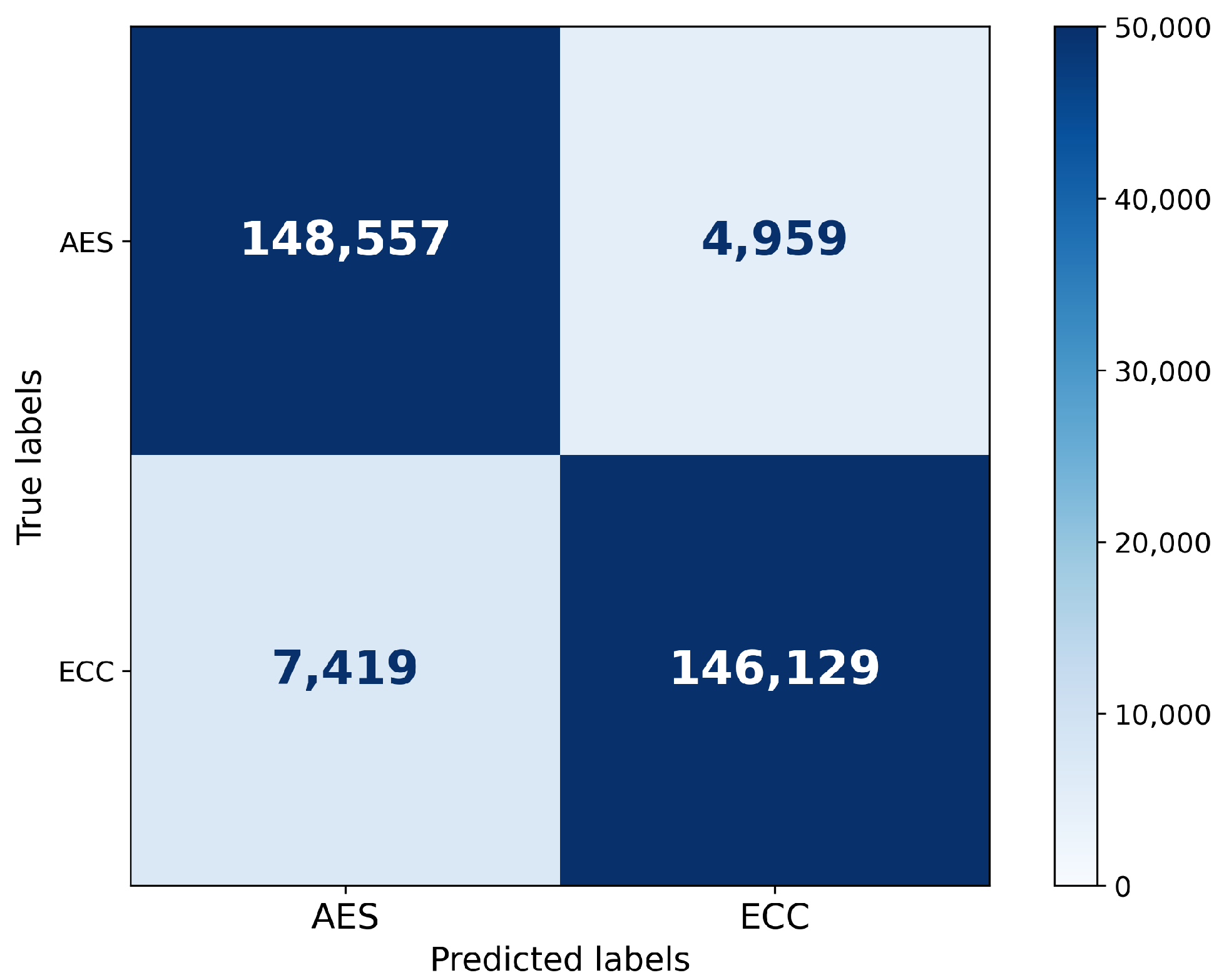 Electronics 13 01579 g007