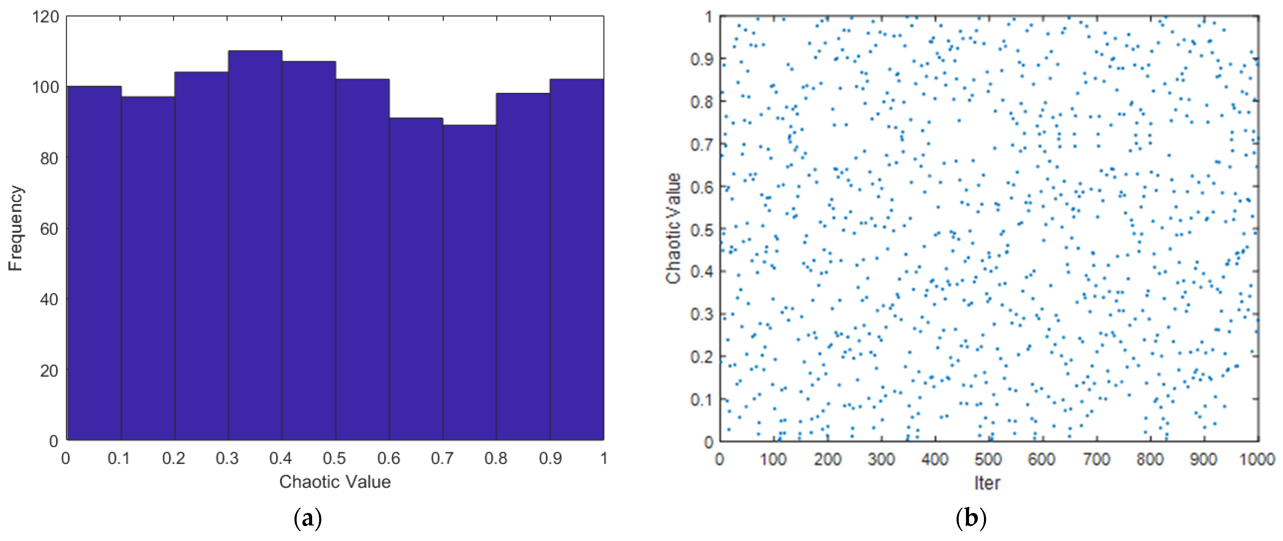 Electronics | Free Full-Text | Multi-Strategy Improved Particle Swarm ...