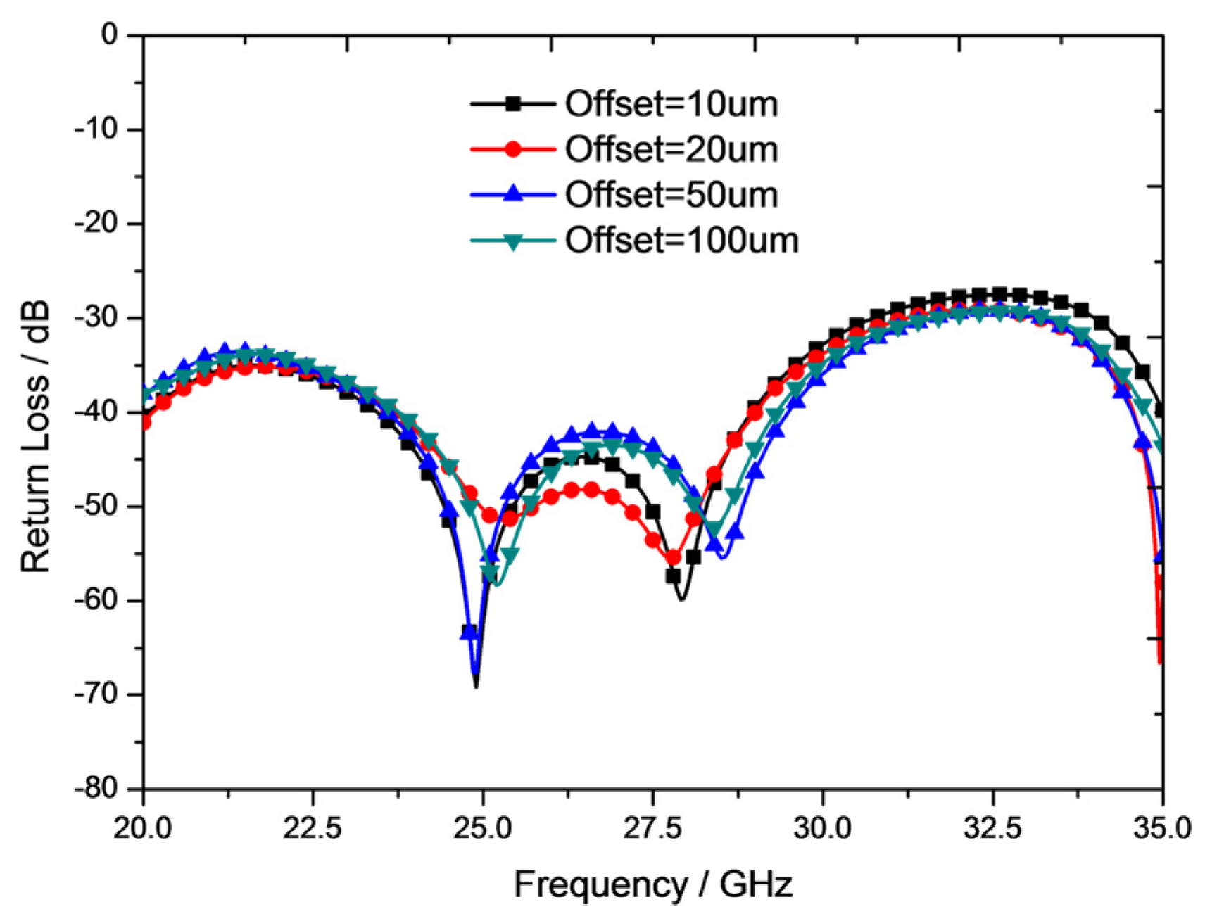 Electronics 13 01582 g011