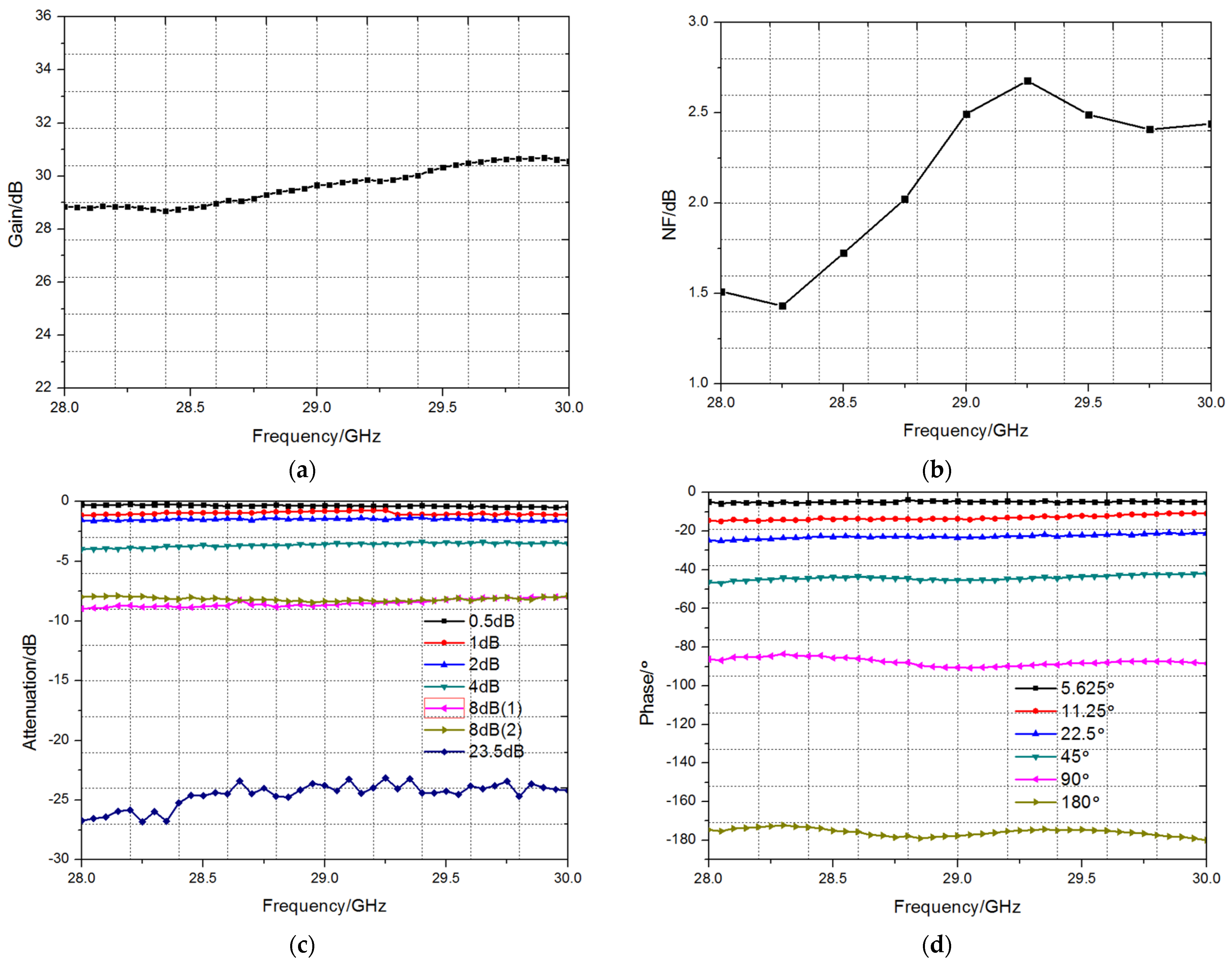 Electronics 13 01582 g015