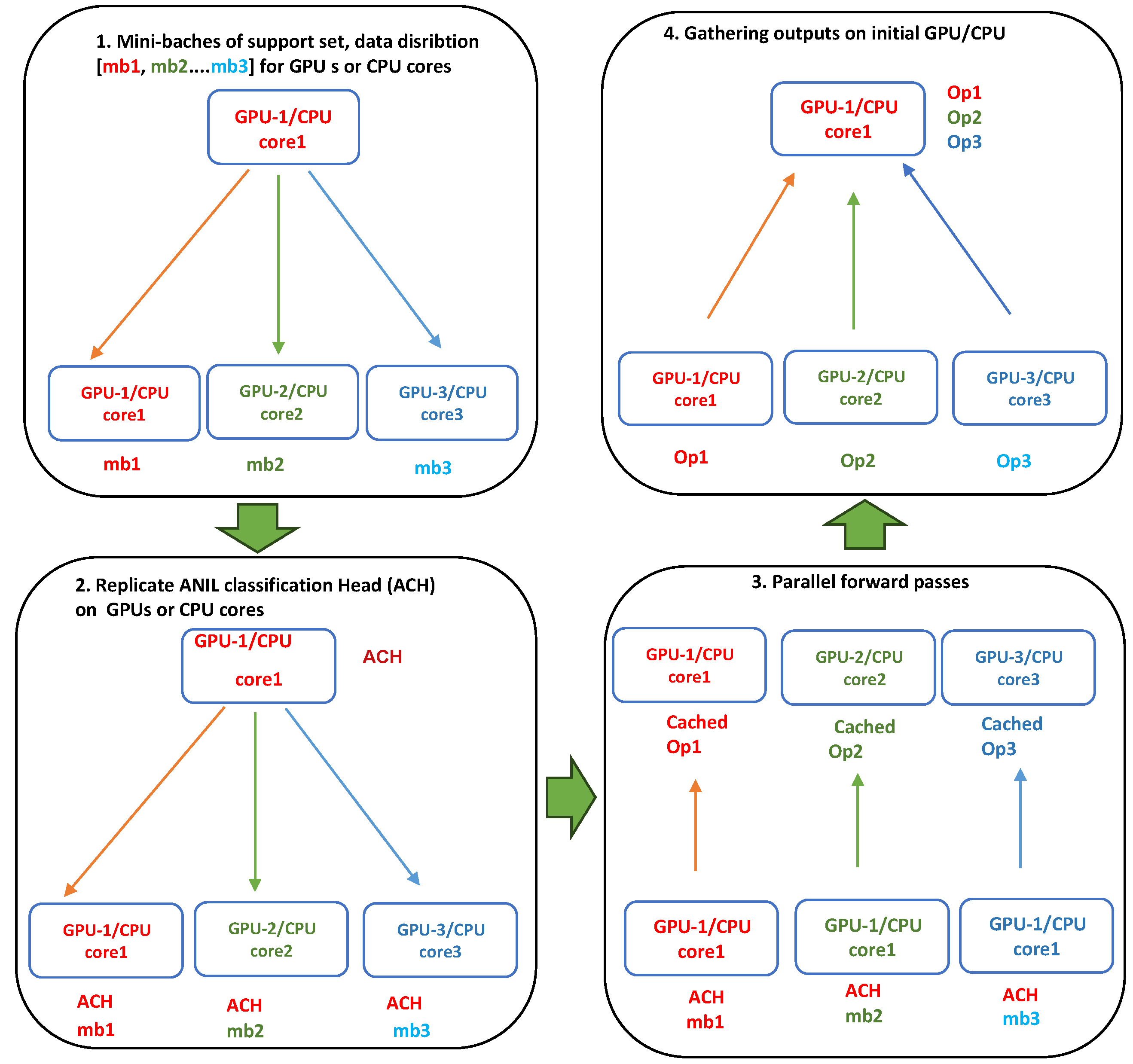 Electronics 13 01585 g003