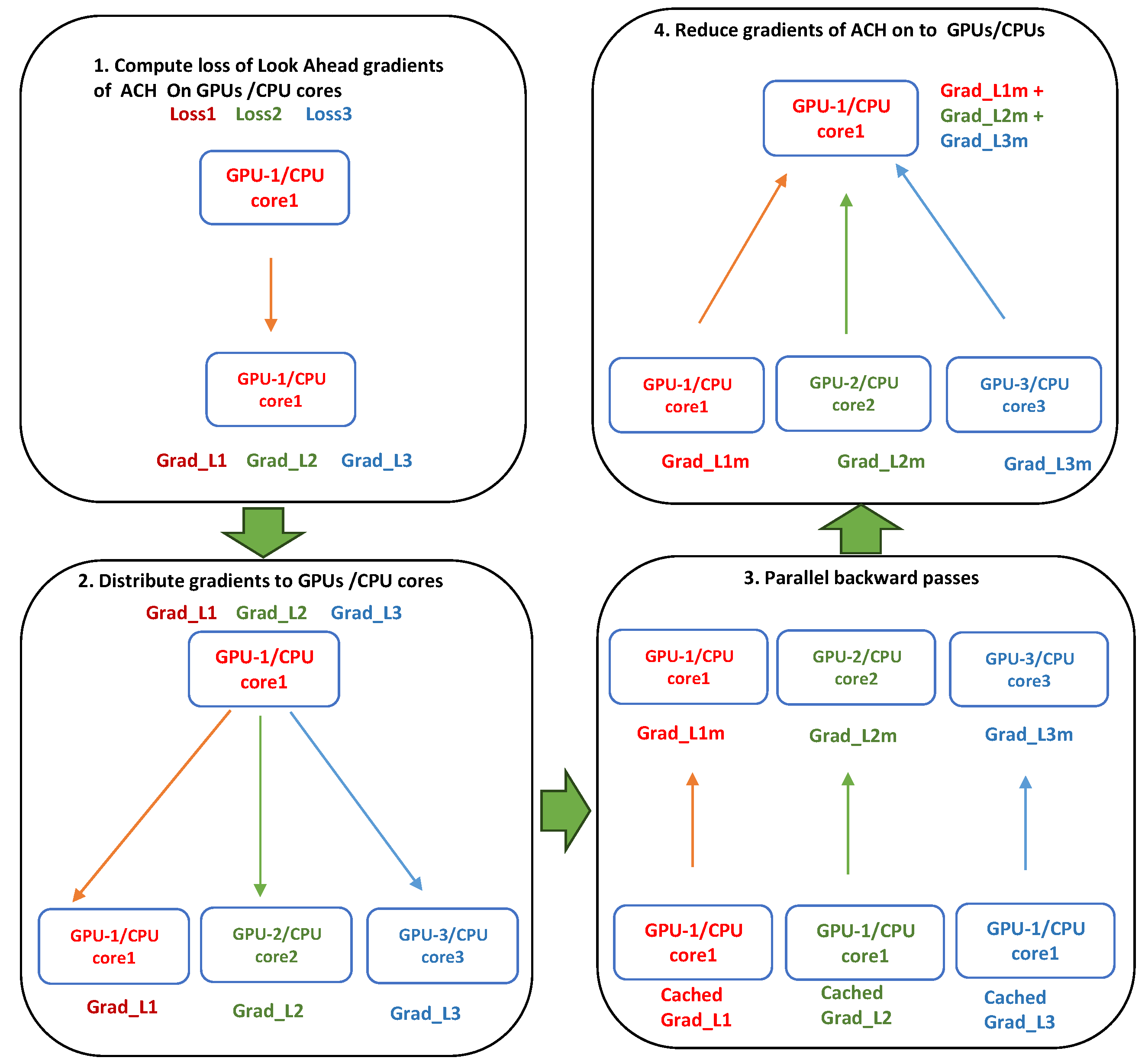 Electronics 13 01585 g004