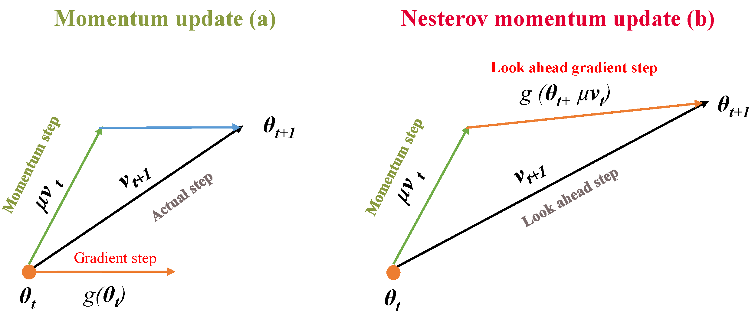 Electronics 13 01585 g005