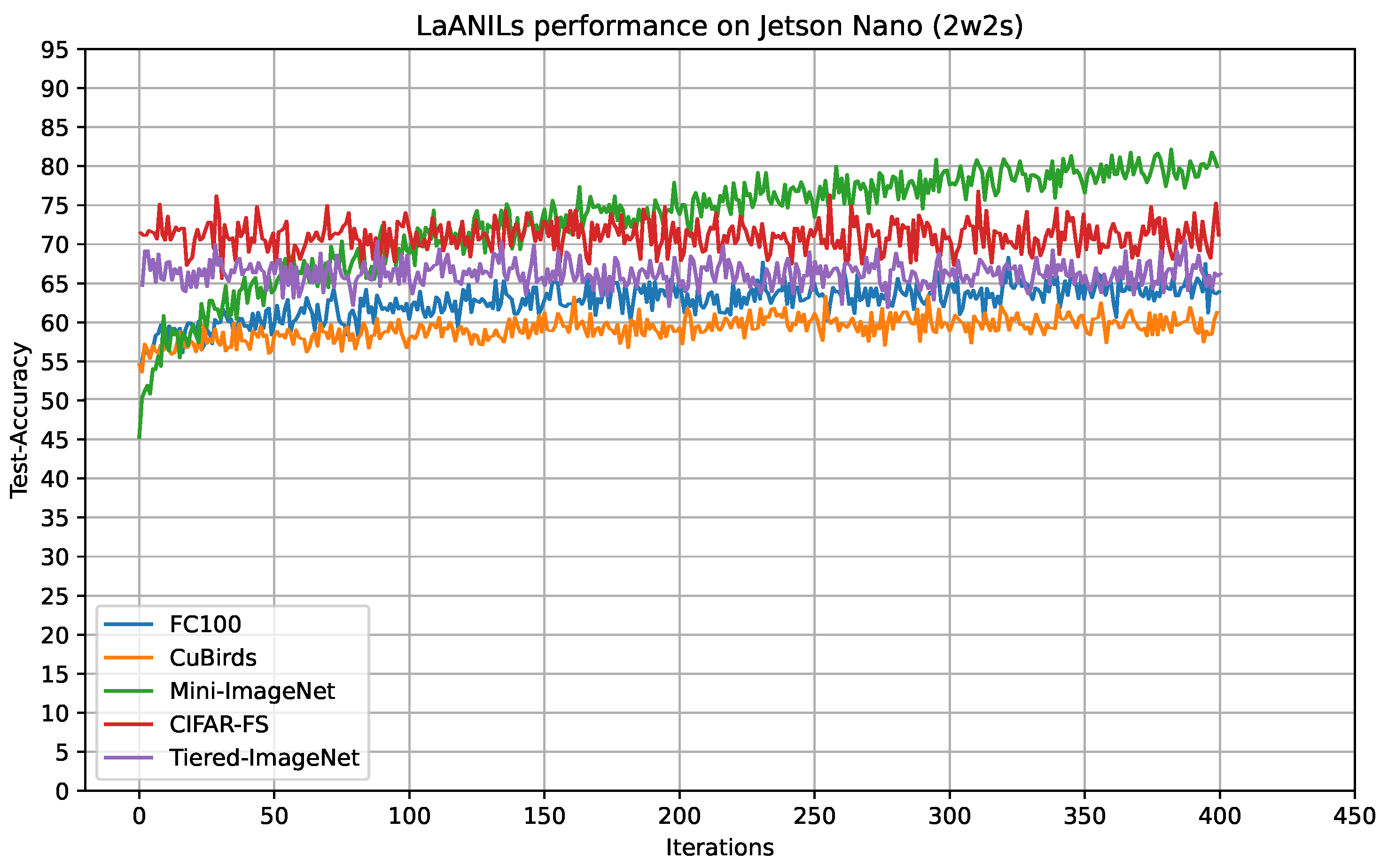 Electronics 13 01585 g010
