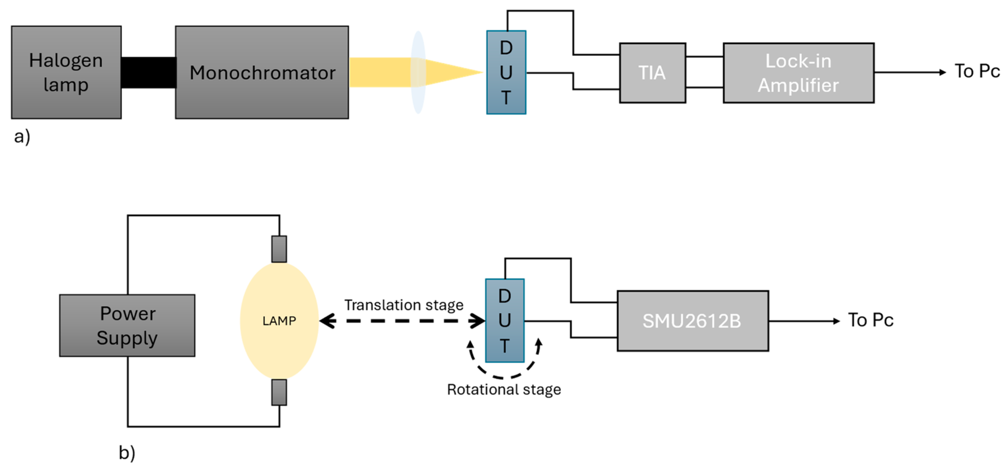Electronics 13 01587 g003