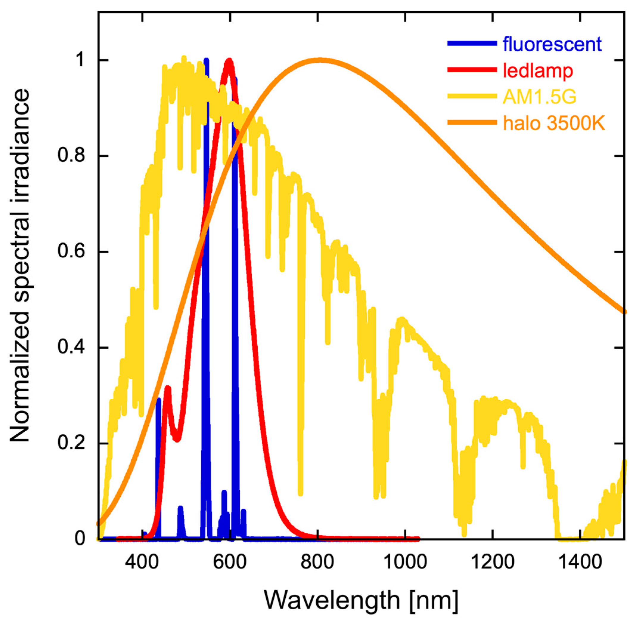 Electronics 13 01587 g004
