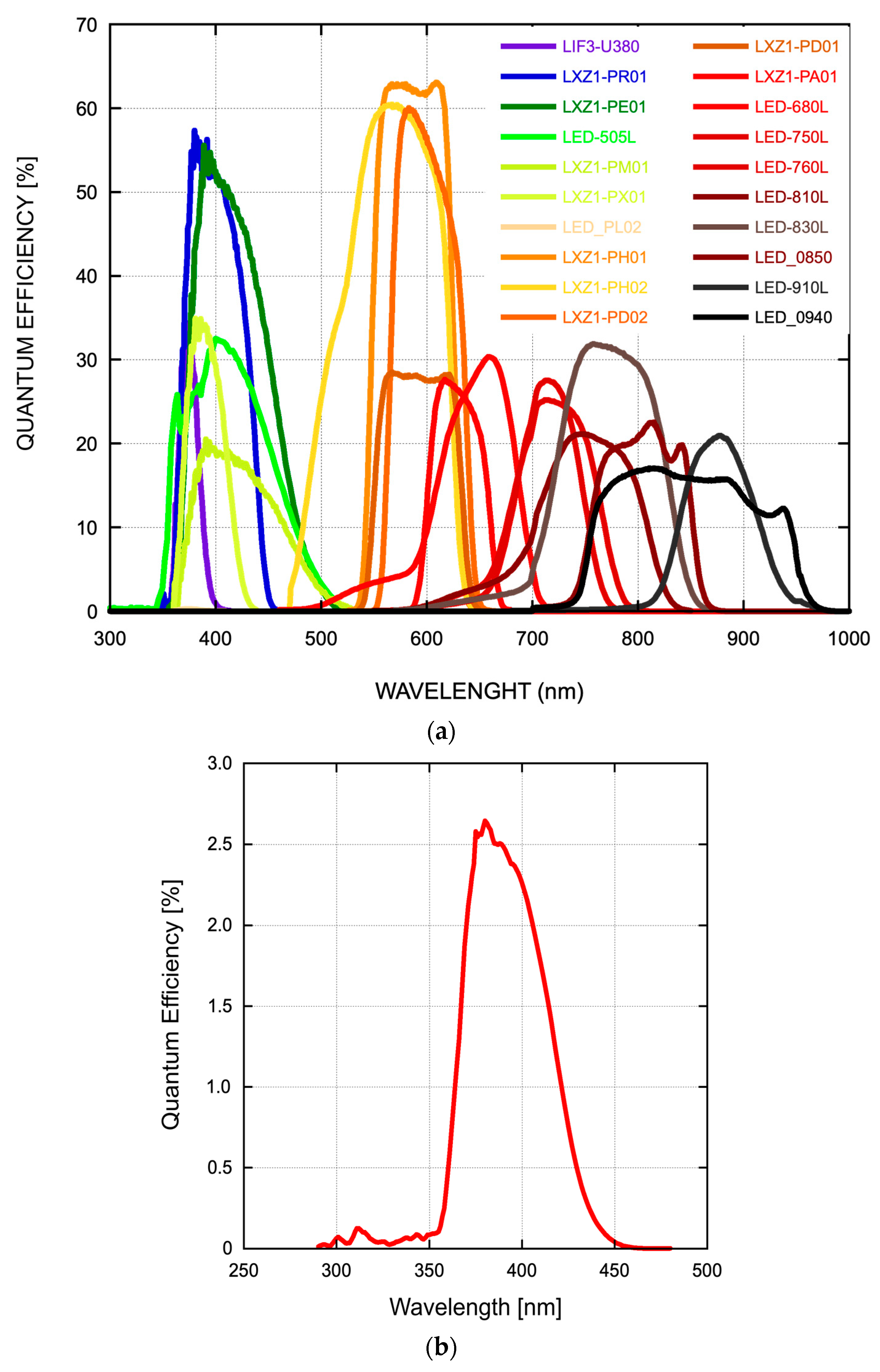 Electronics 13 01587 g005