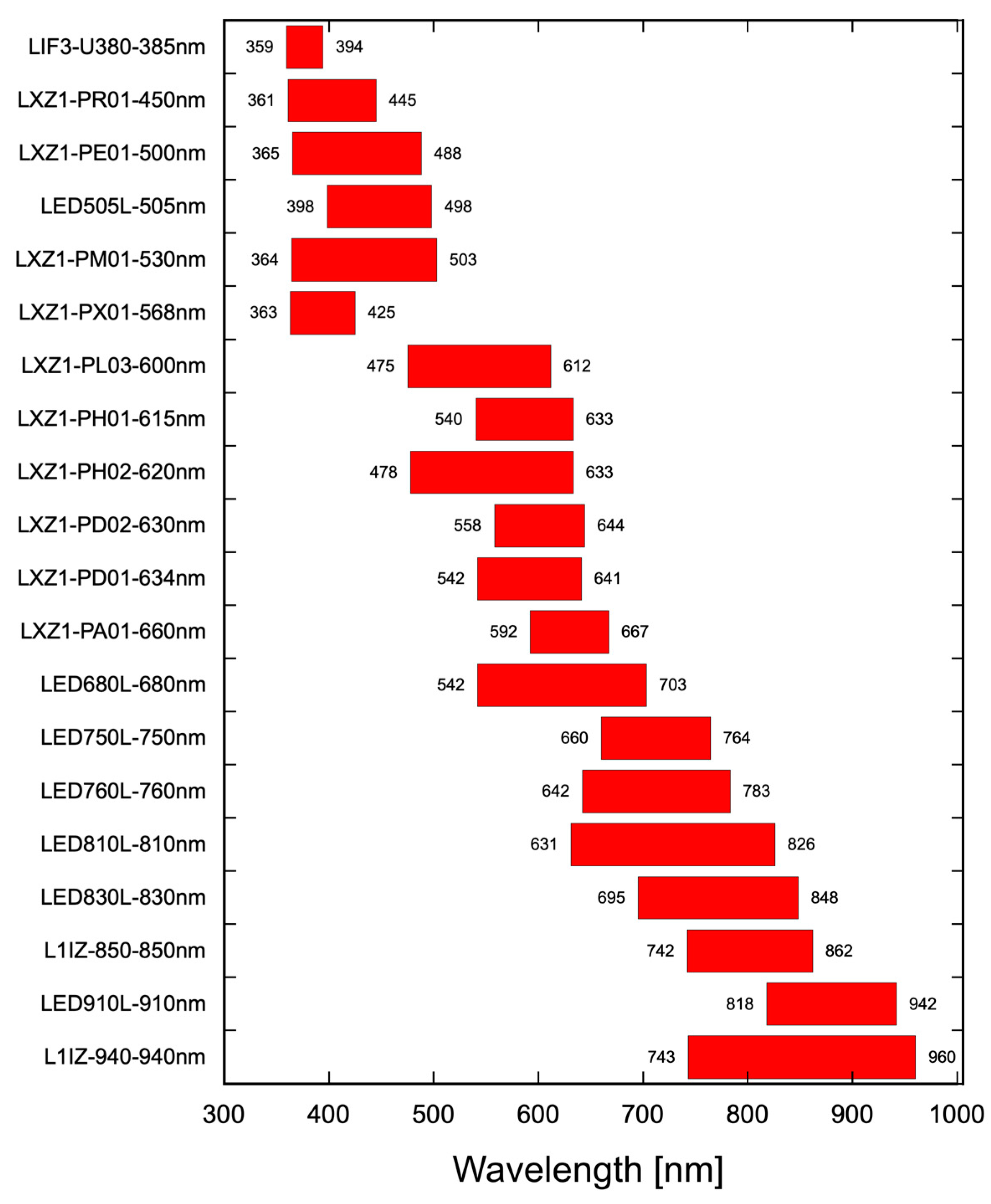Electronics 13 01587 g006