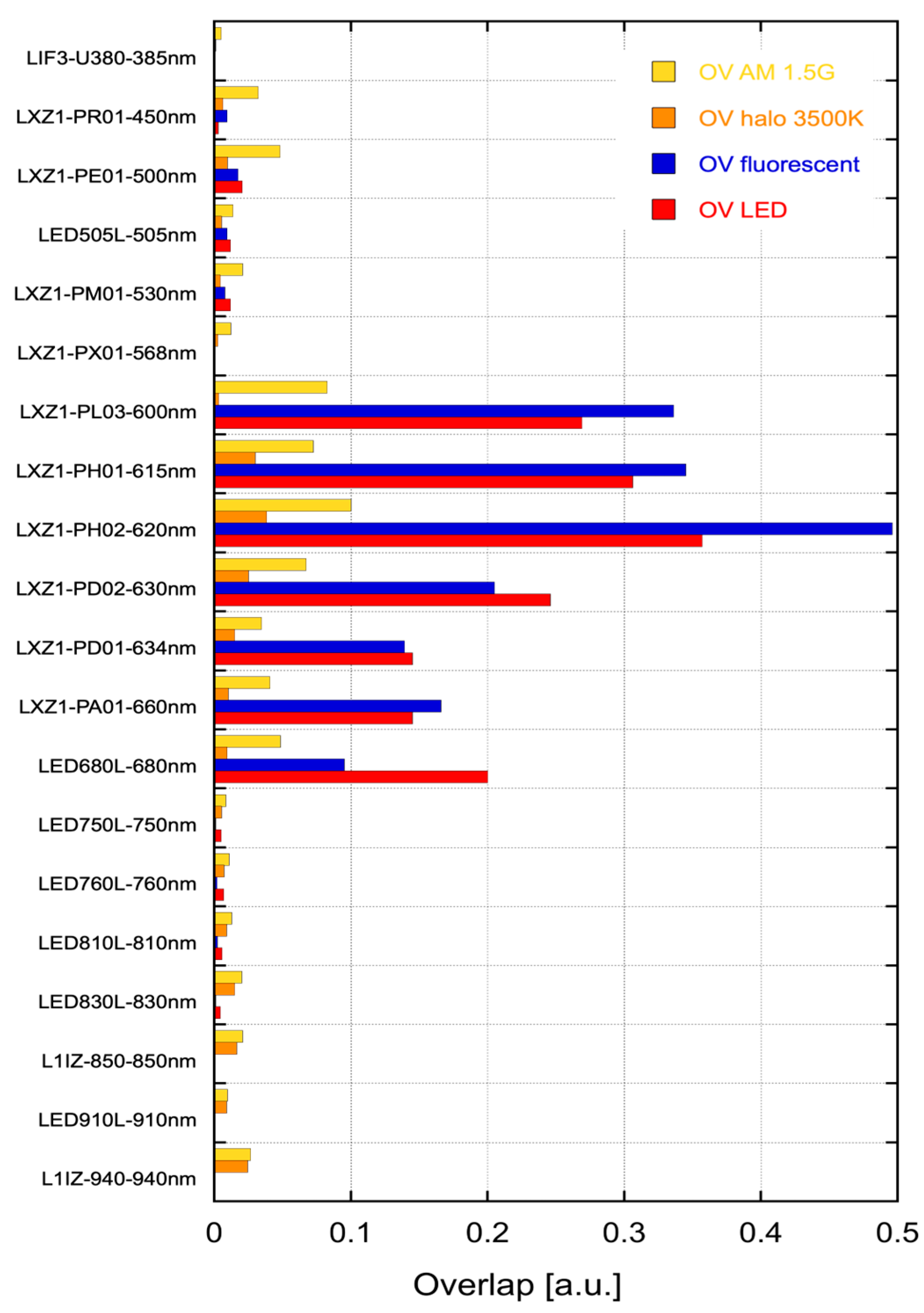 Electronics 13 01587 g007
